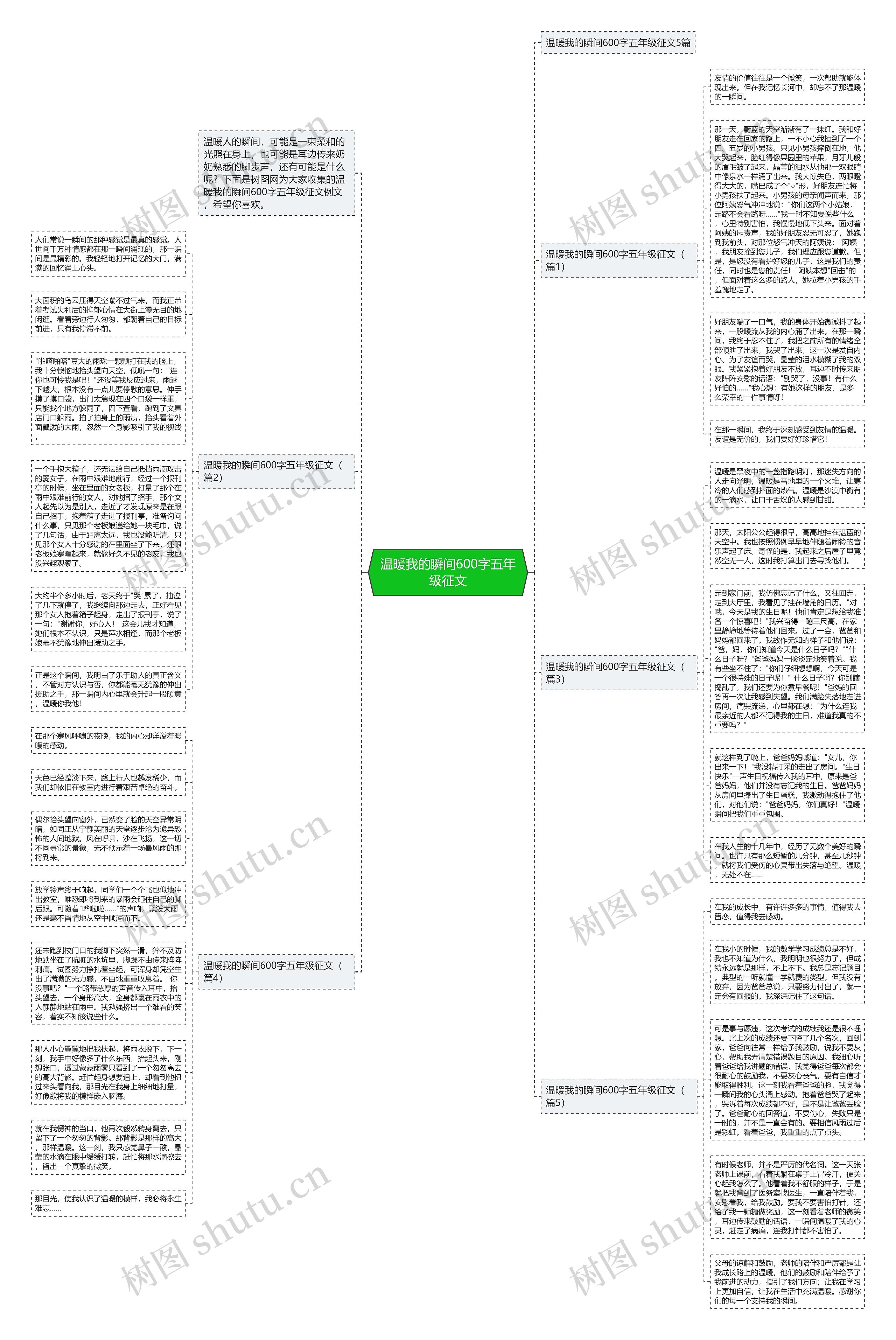 温暖我的瞬间600字五年级征文思维导图