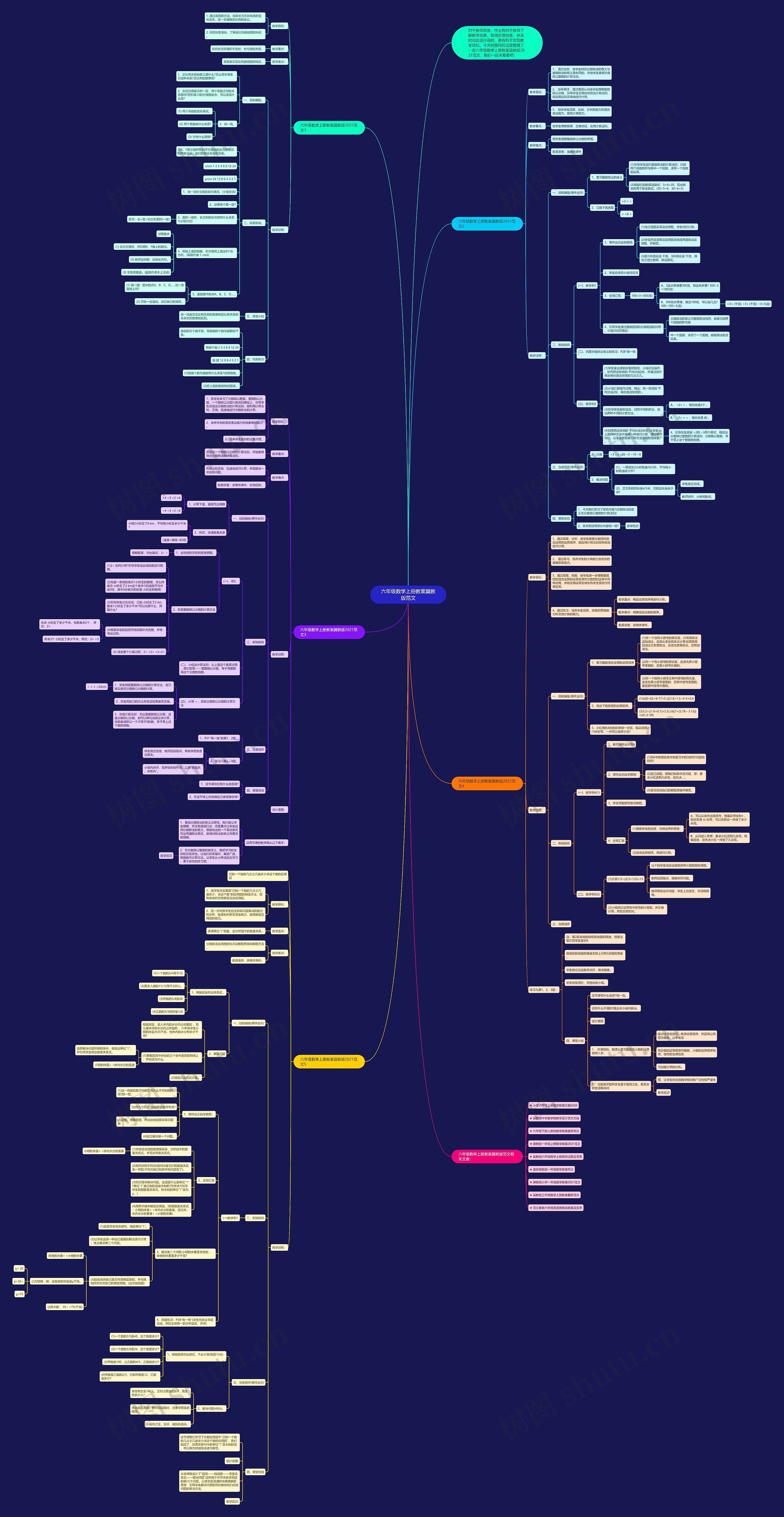 六年级数学上册教案冀教版范文思维导图
