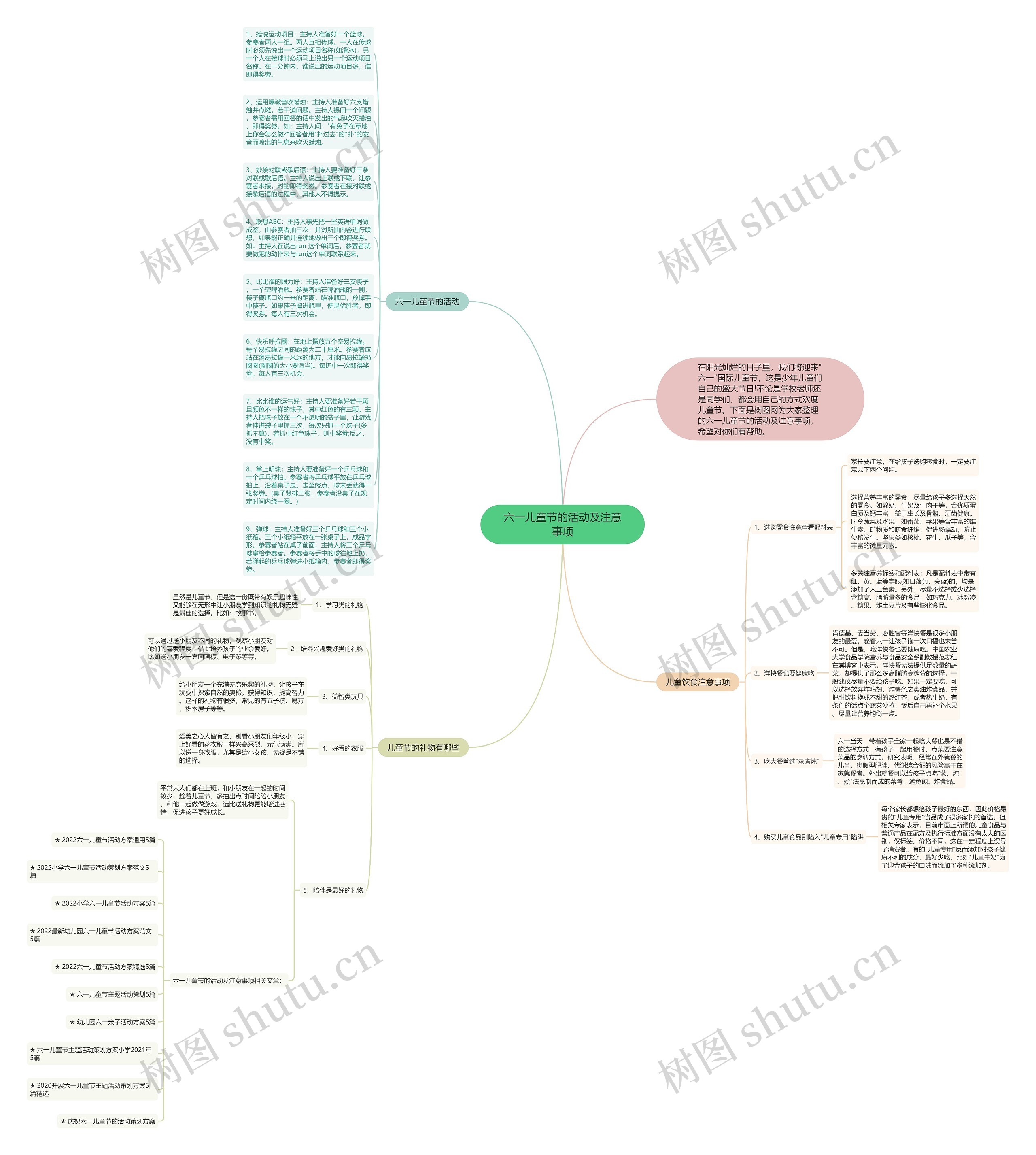 六一儿童节的活动及注意事项思维导图