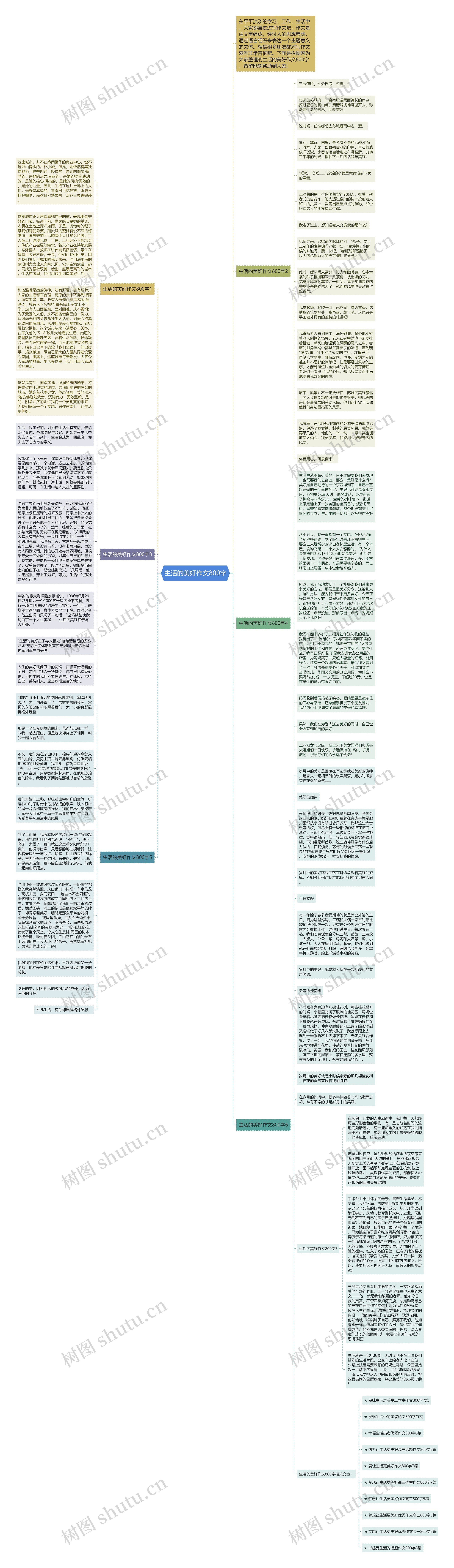 生活的美好作文800字思维导图