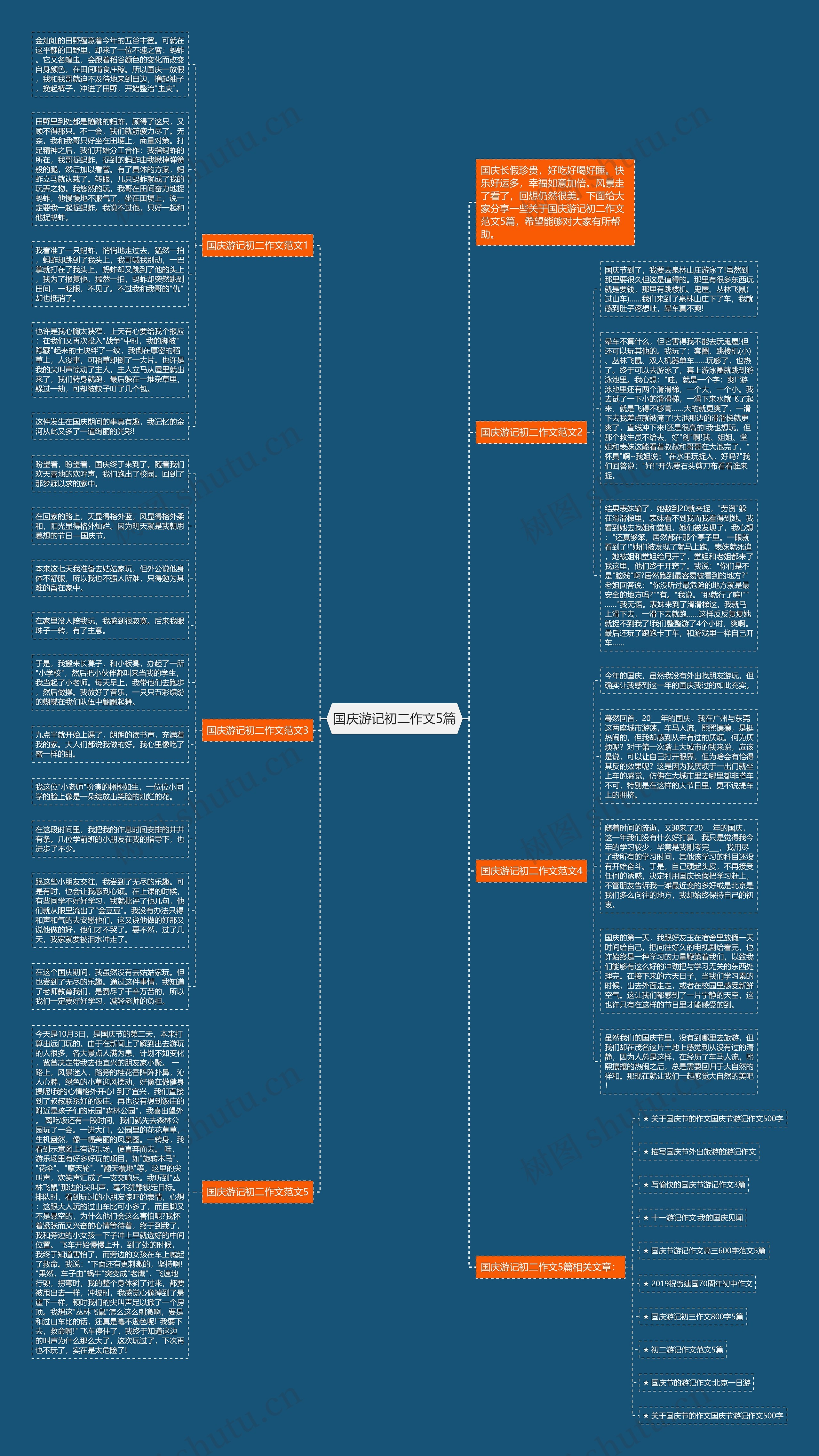 国庆游记初二作文5篇思维导图
