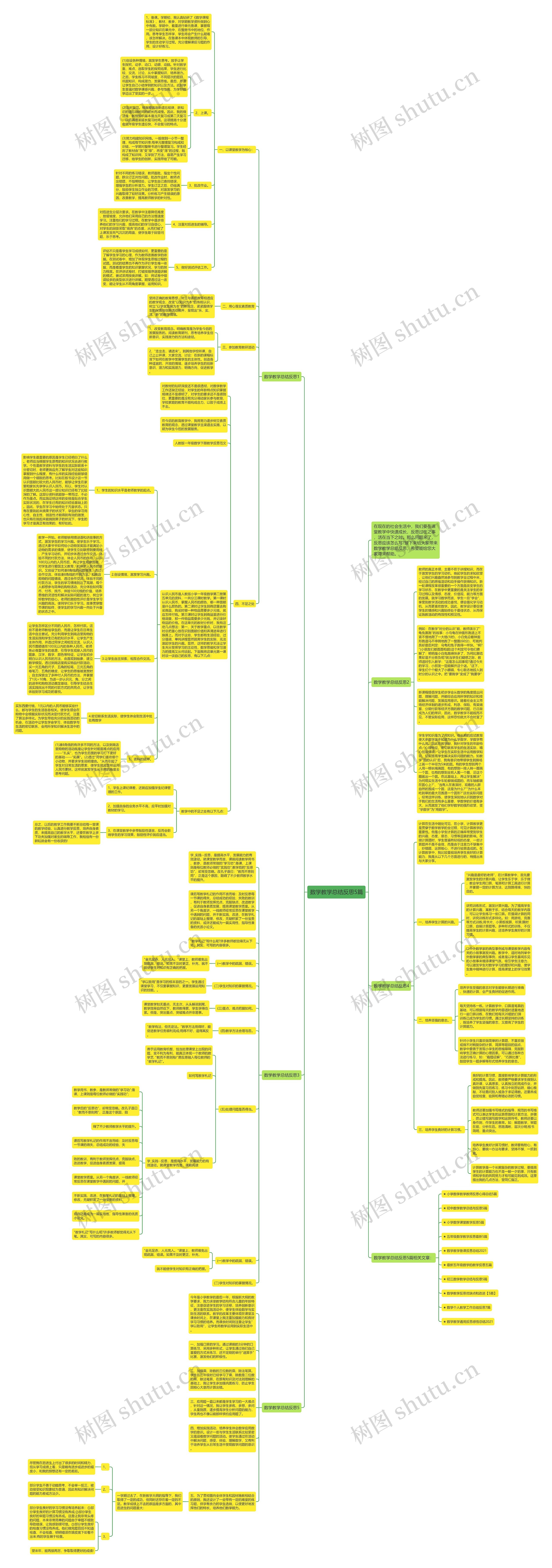 数学教学总结反思5篇思维导图