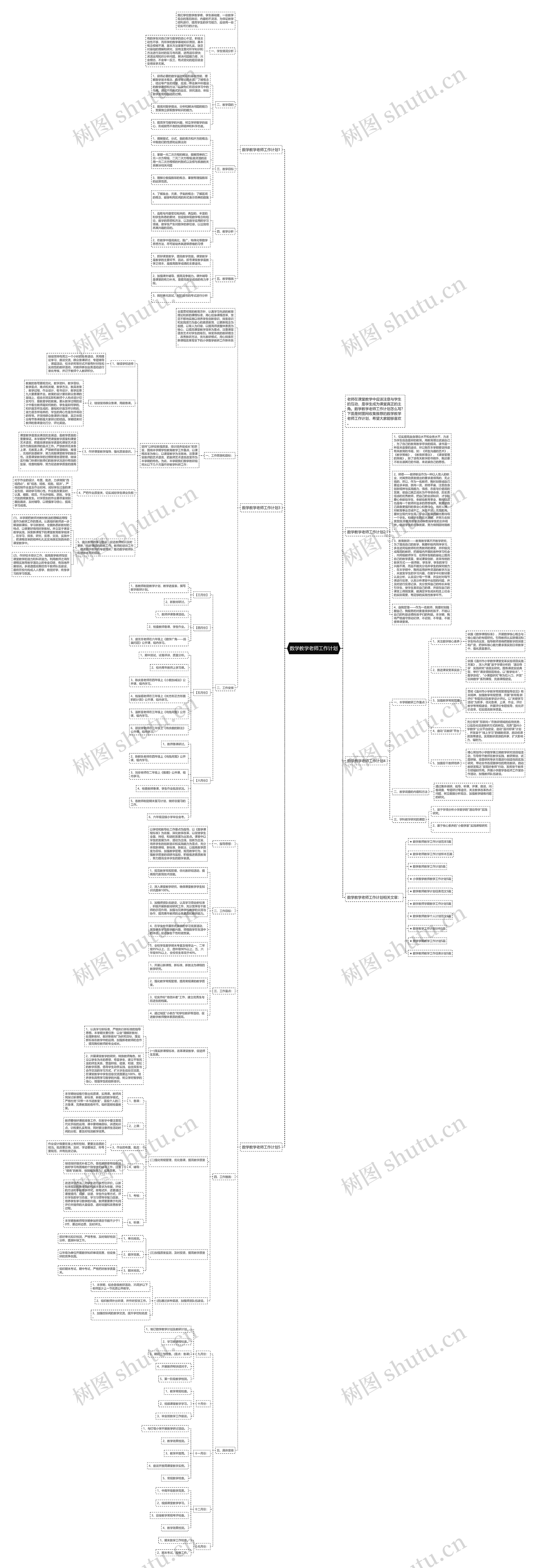 数学教学老师工作计划思维导图高清图 数学教学老师工作计划思维导图