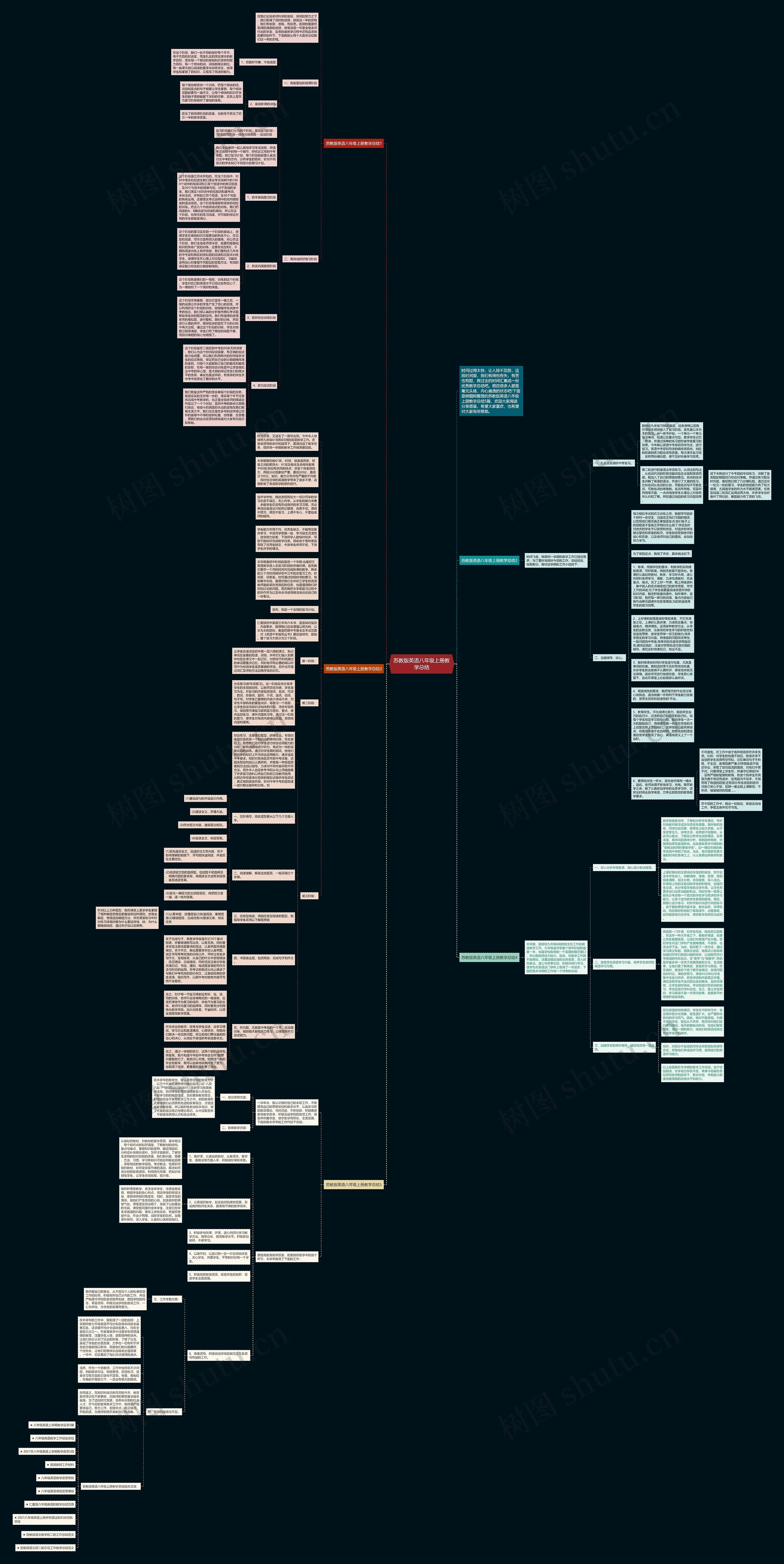 苏教版英语八年级上册教学总结思维导图