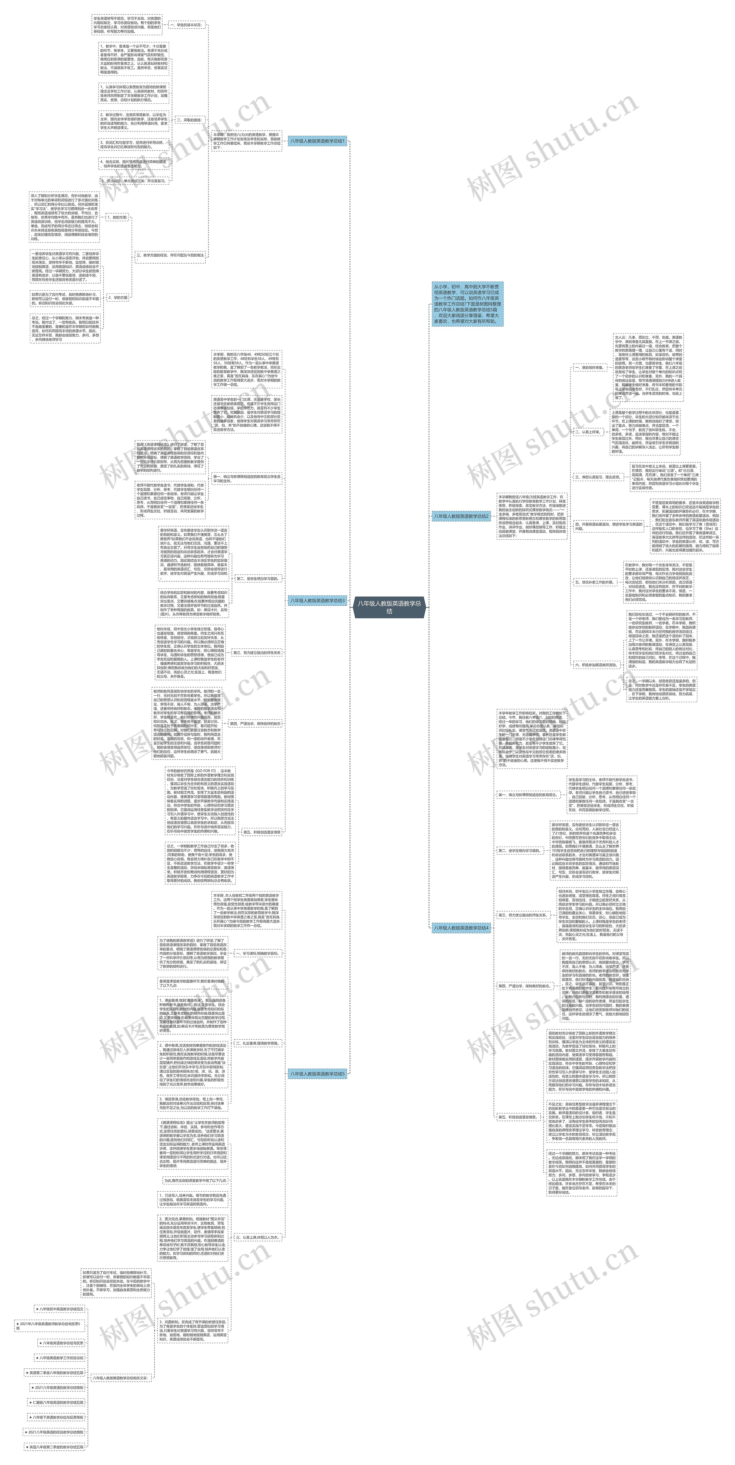 八年级人教版英语教学总结思维导图