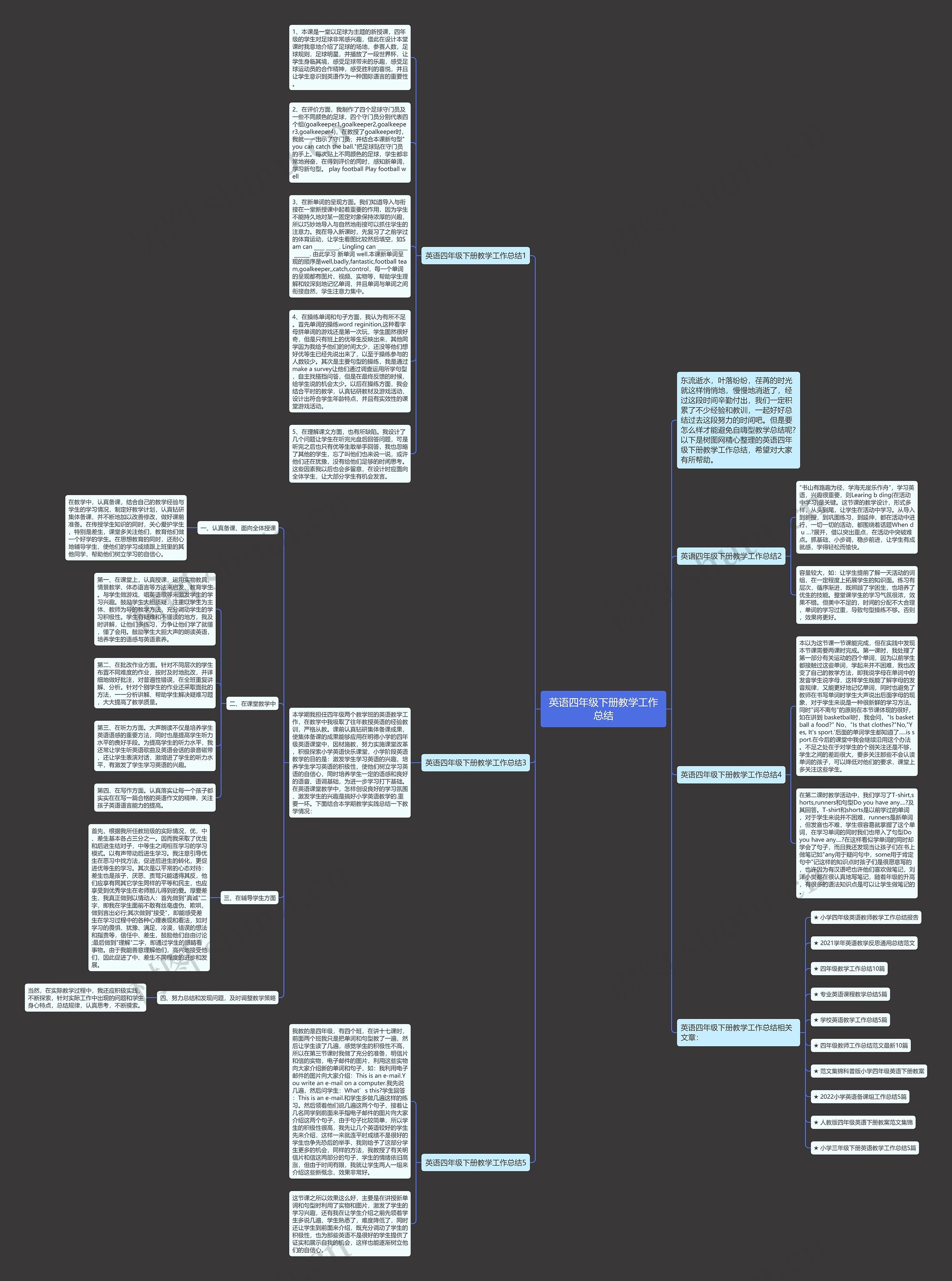 英语四年级下册教学工作总结思维导图