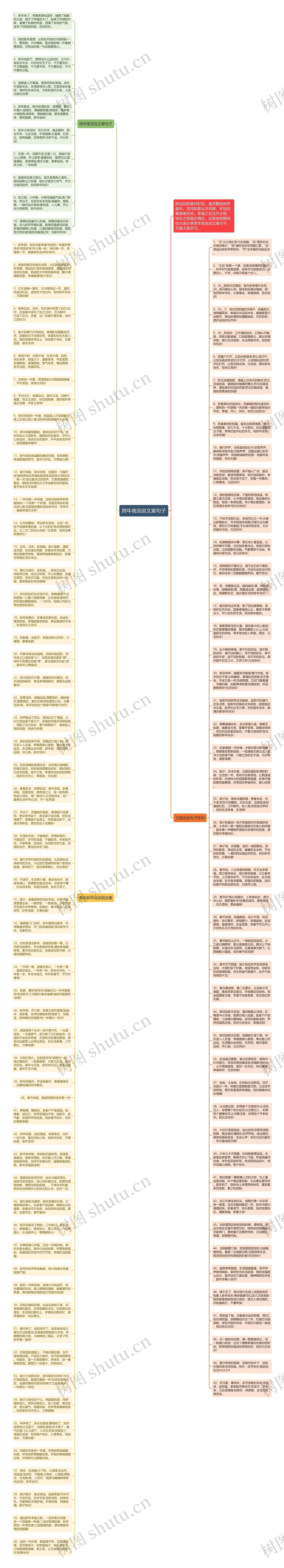 跨年夜说说文案句子思维导图