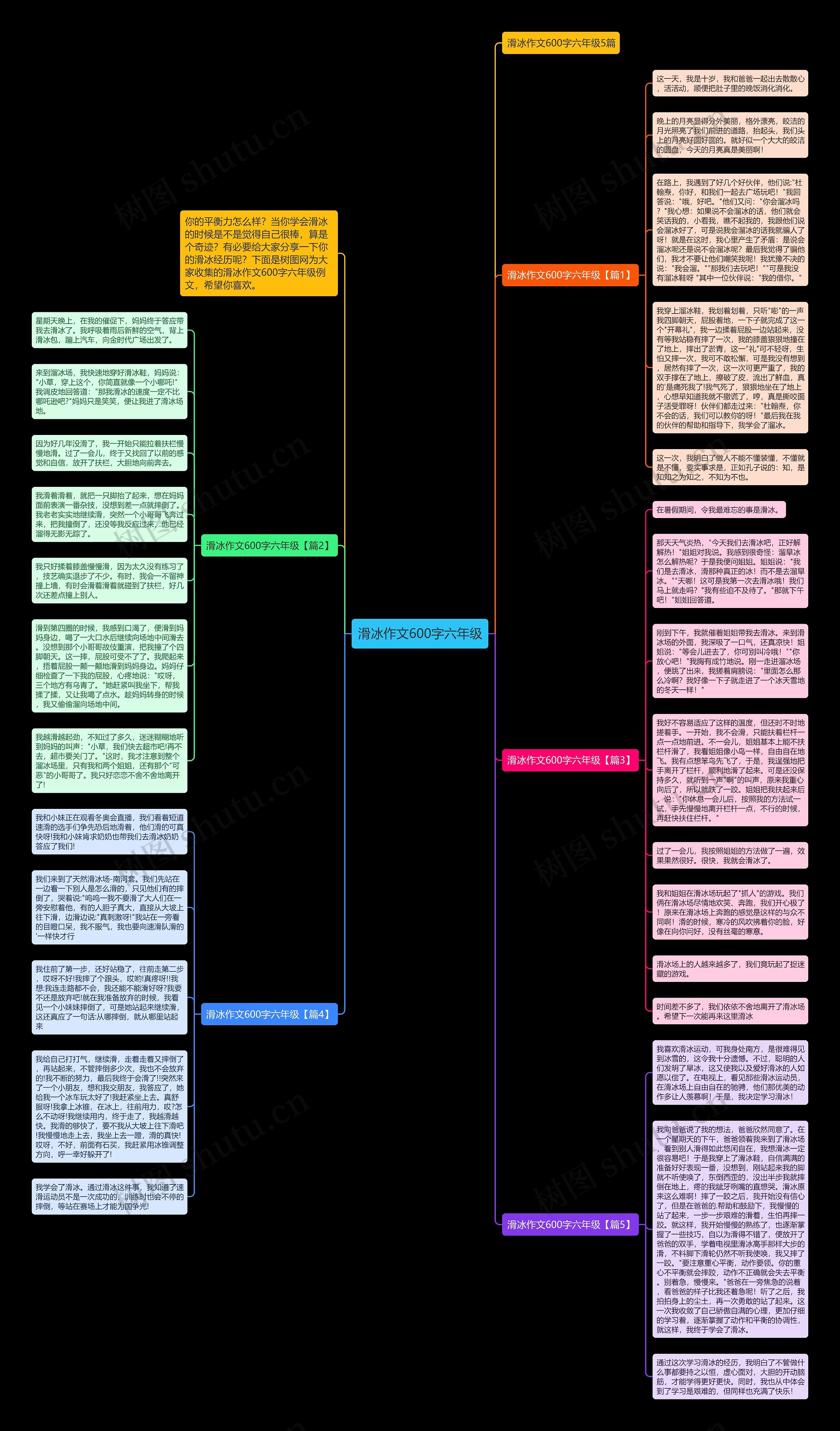 滑冰作文600字六年级思维导图