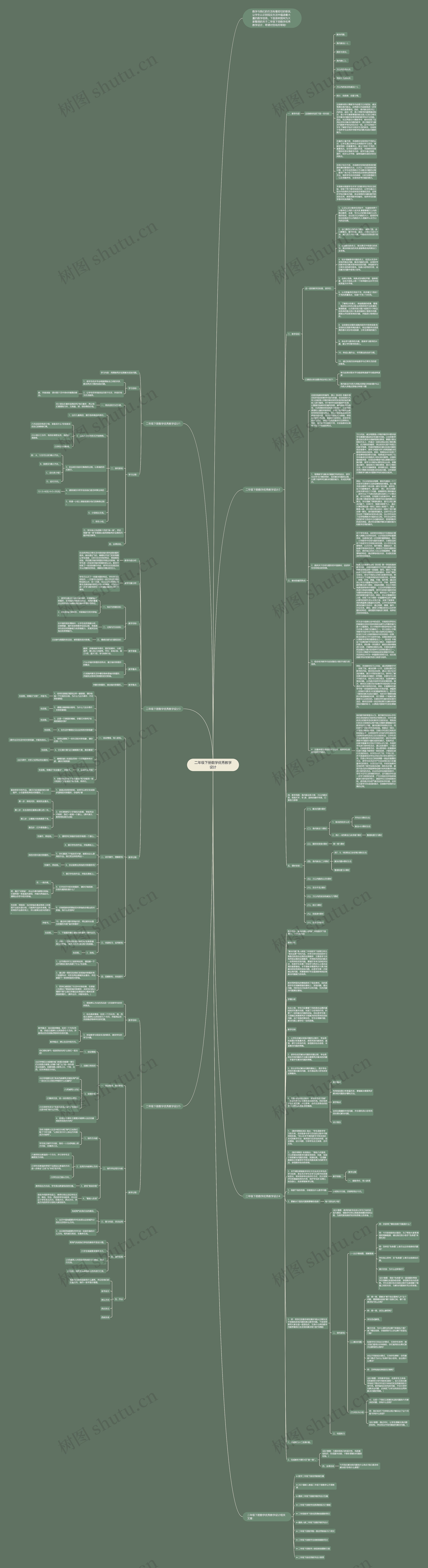 二年级下册数学优秀教学设计思维导图