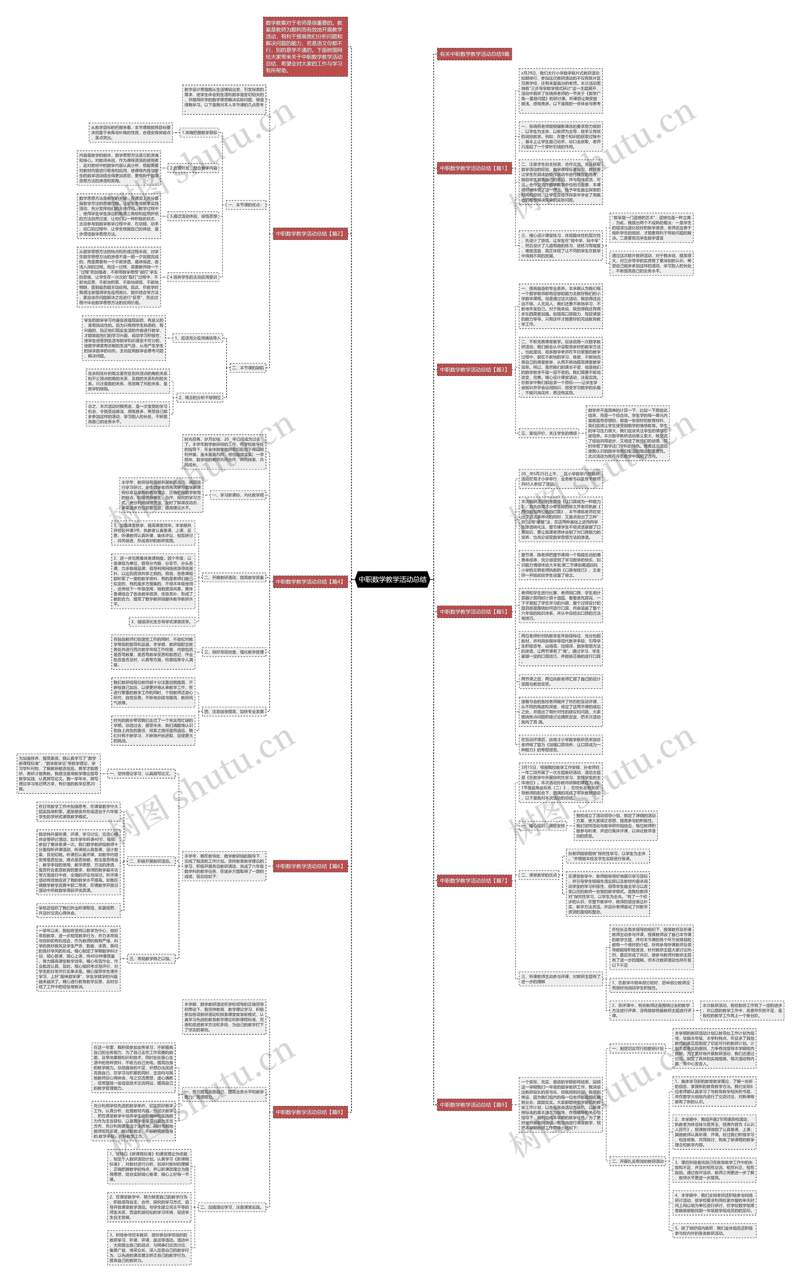 中职数学教学活动总结思维导图