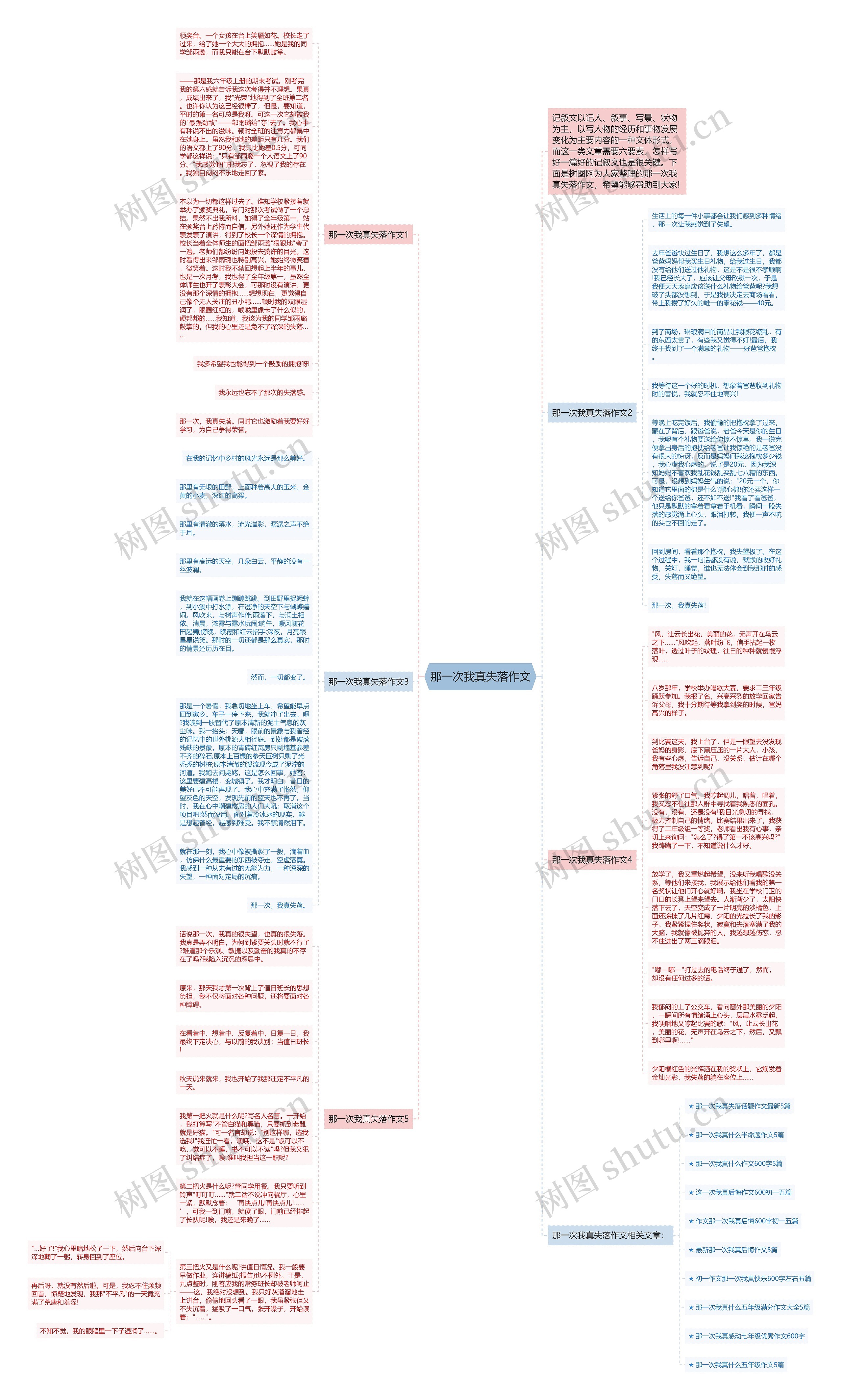 那一次我真失落作文思维导图