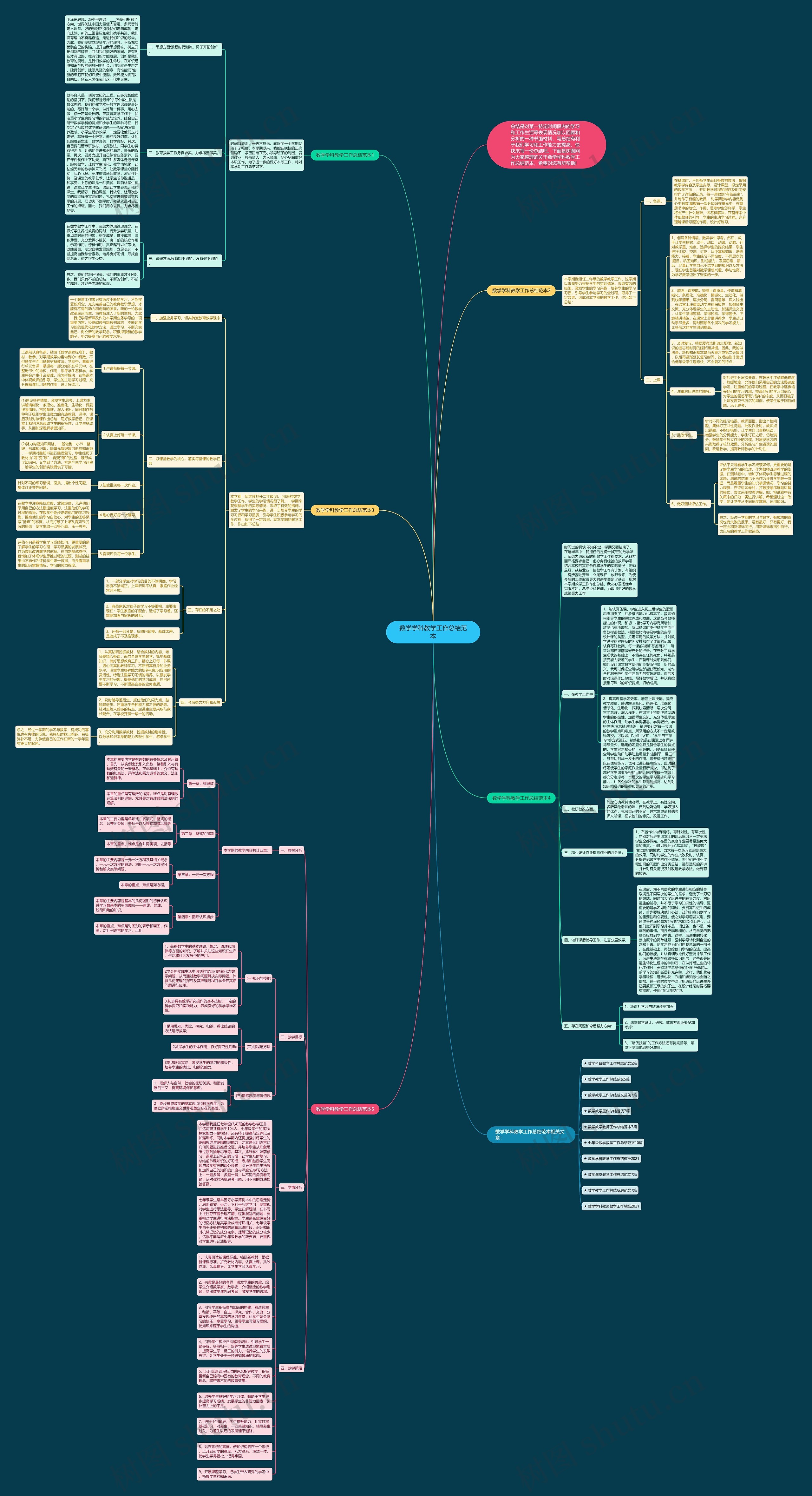 数学学科教学工作总结范本思维导图