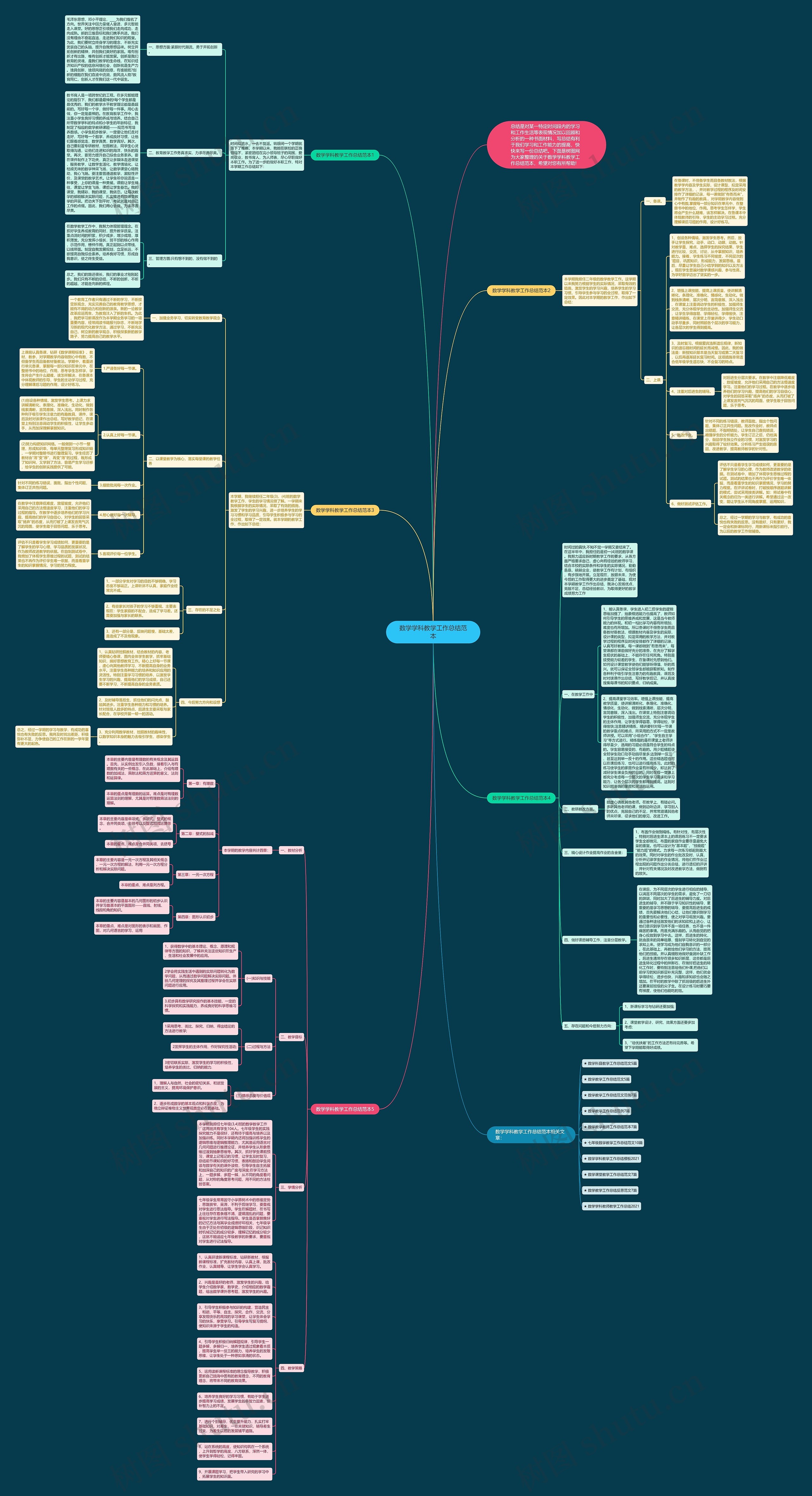 数学学科教学工作总结范本 数学学科教学工作总结范本