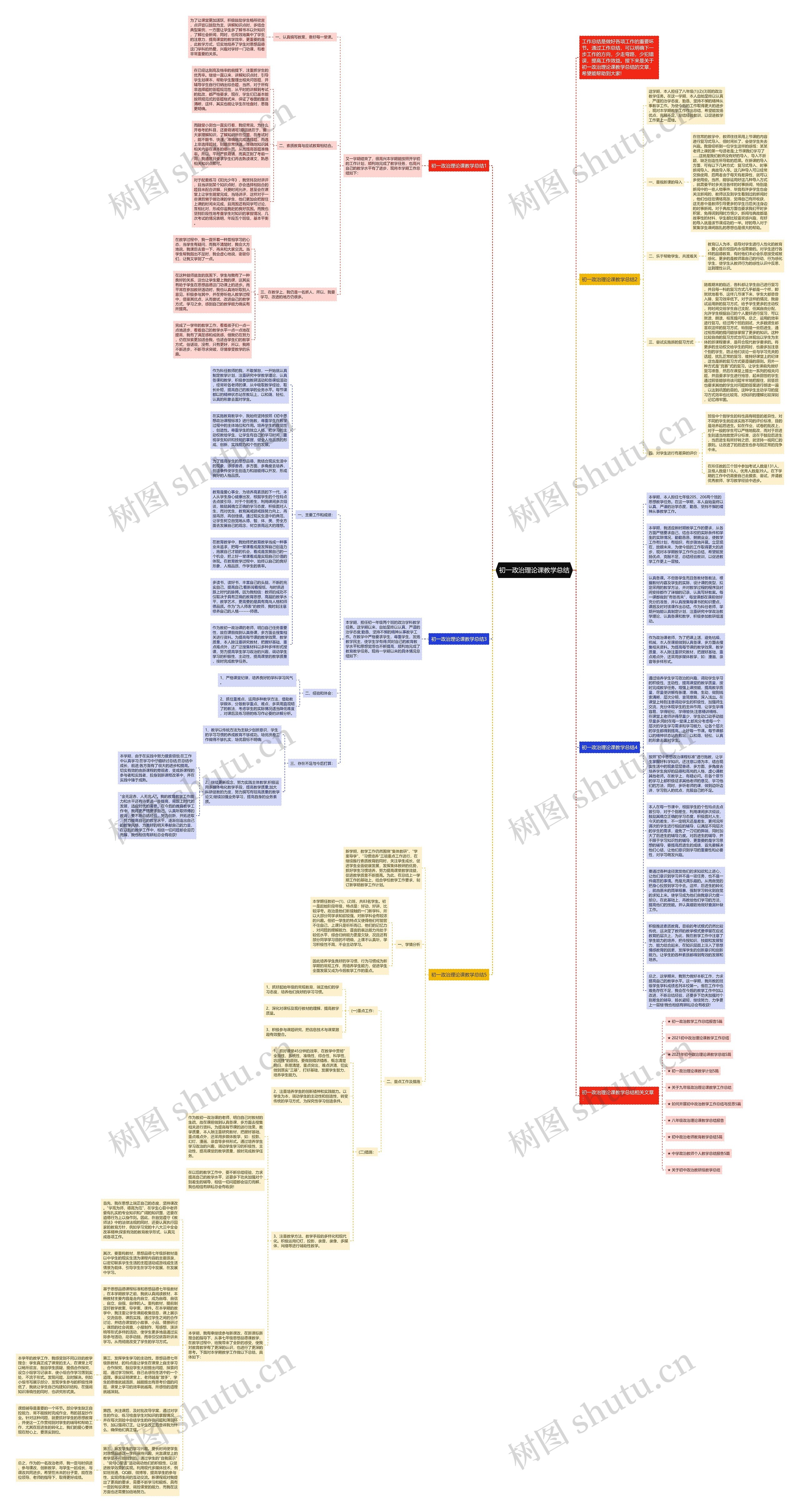 初一政治理论课教学总结思维导图