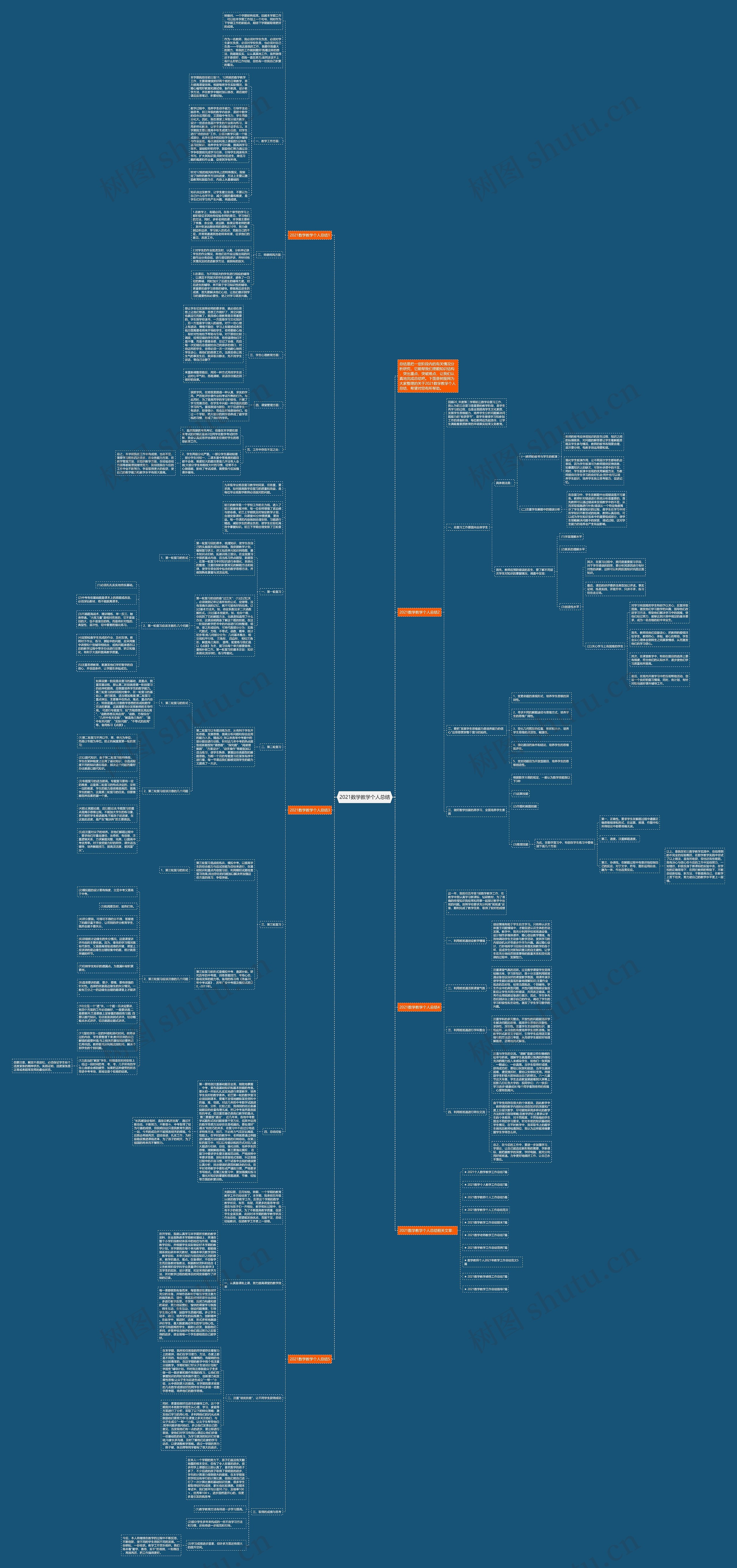 2021数学教学个人总结思维导图