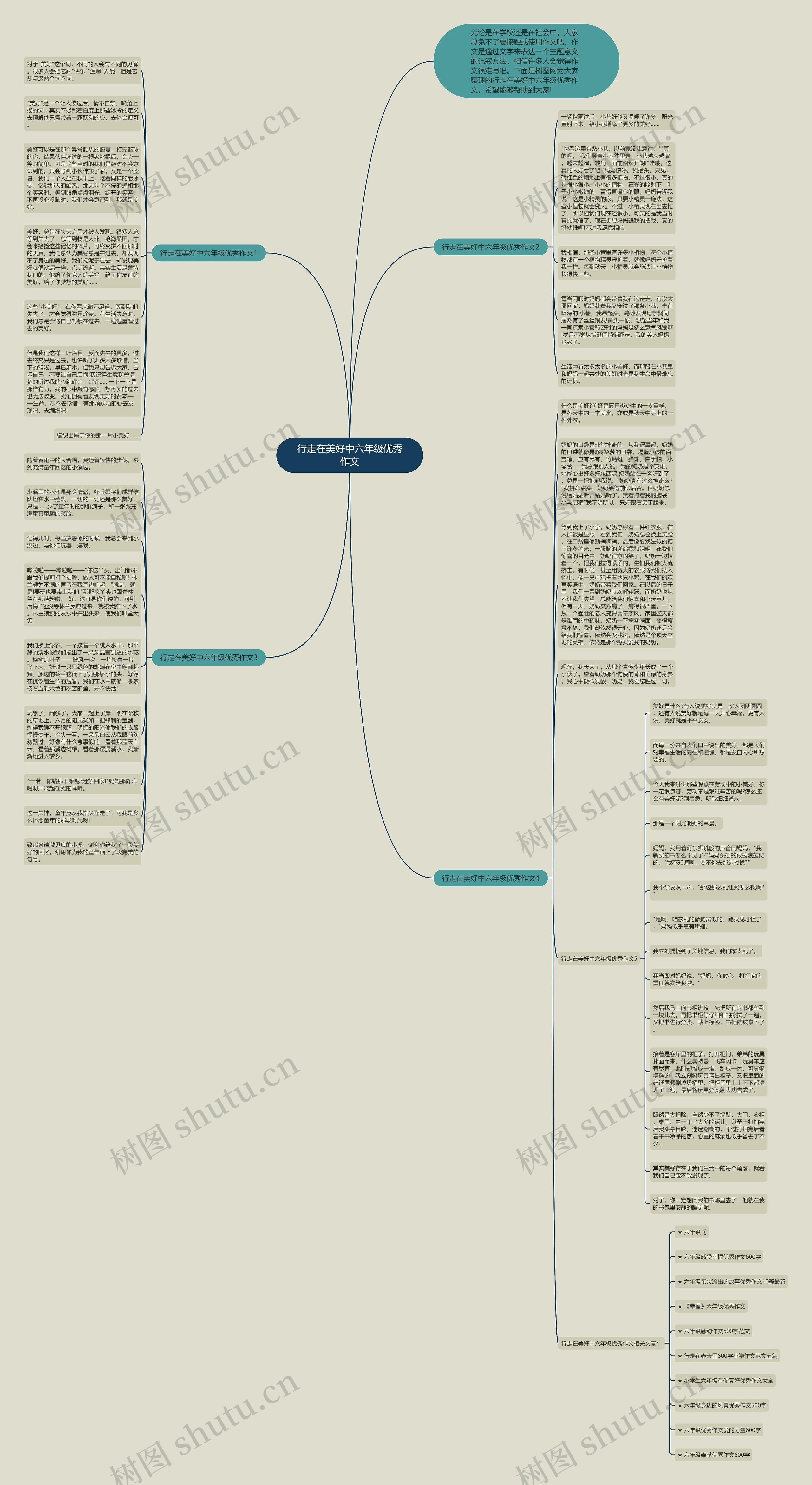 行走在美好中六年级优秀作文思维导图