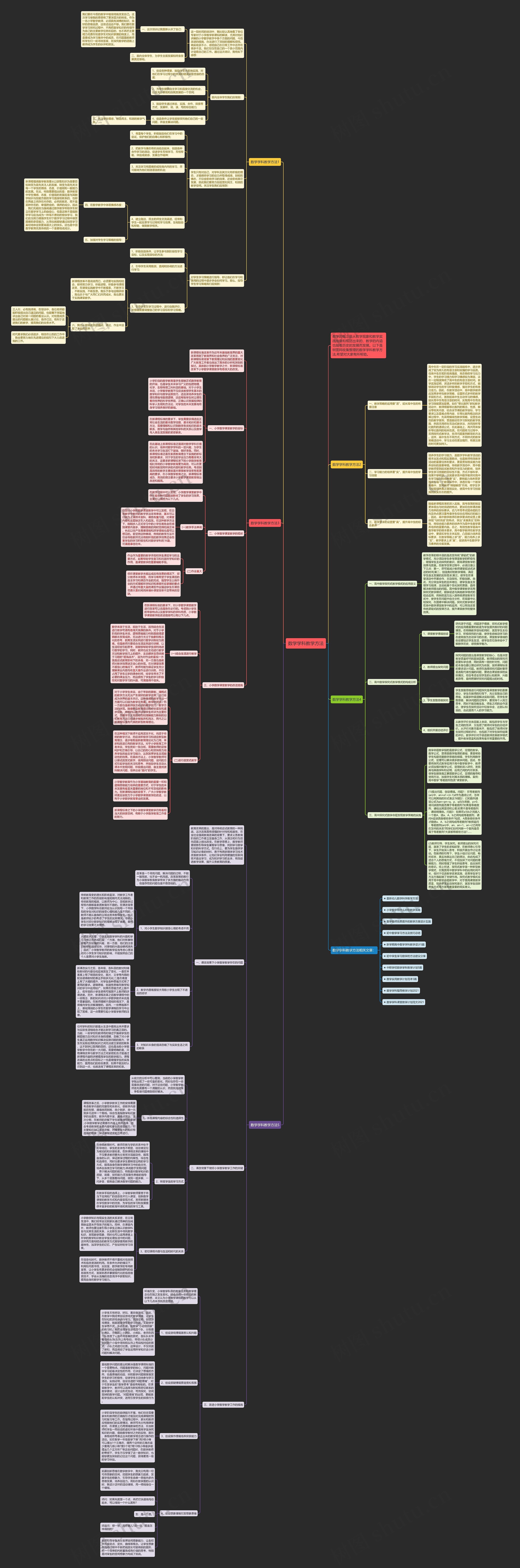 数学学科教学方法思维导图