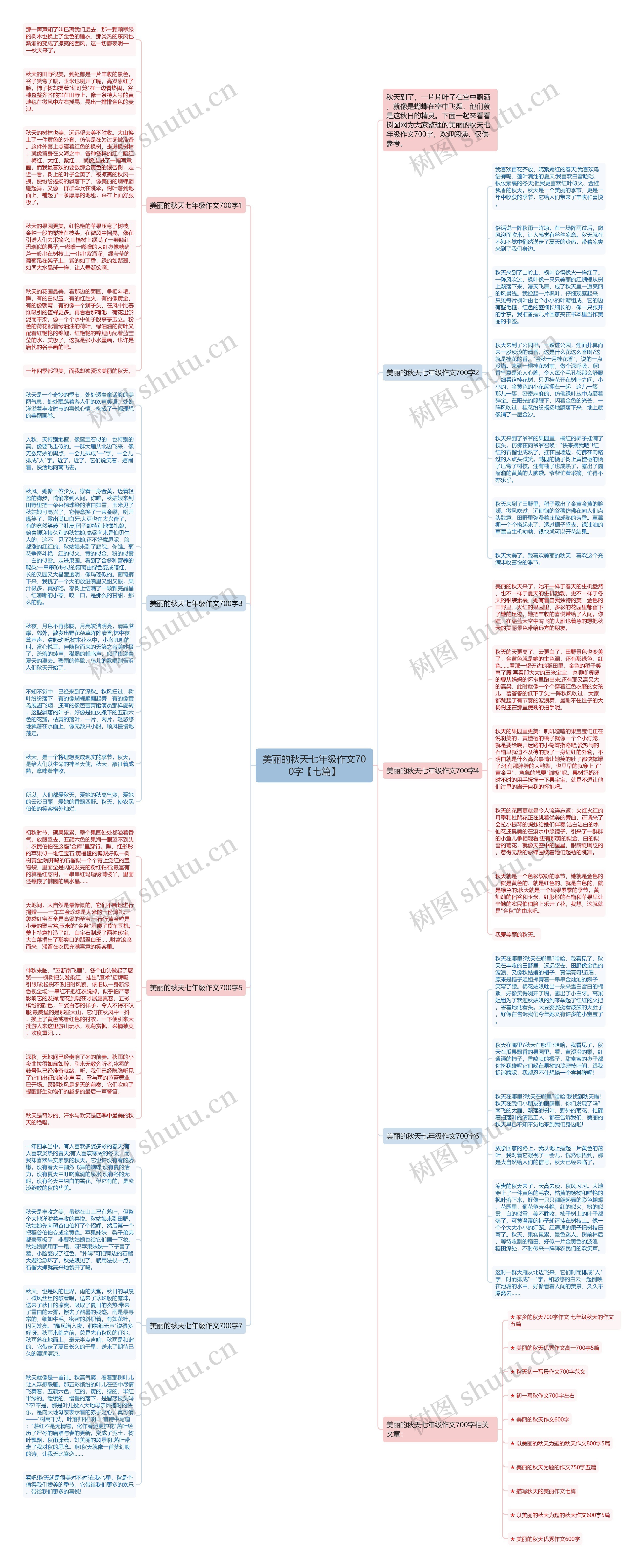 美丽的秋天七年级作文700字【七篇】思维导图