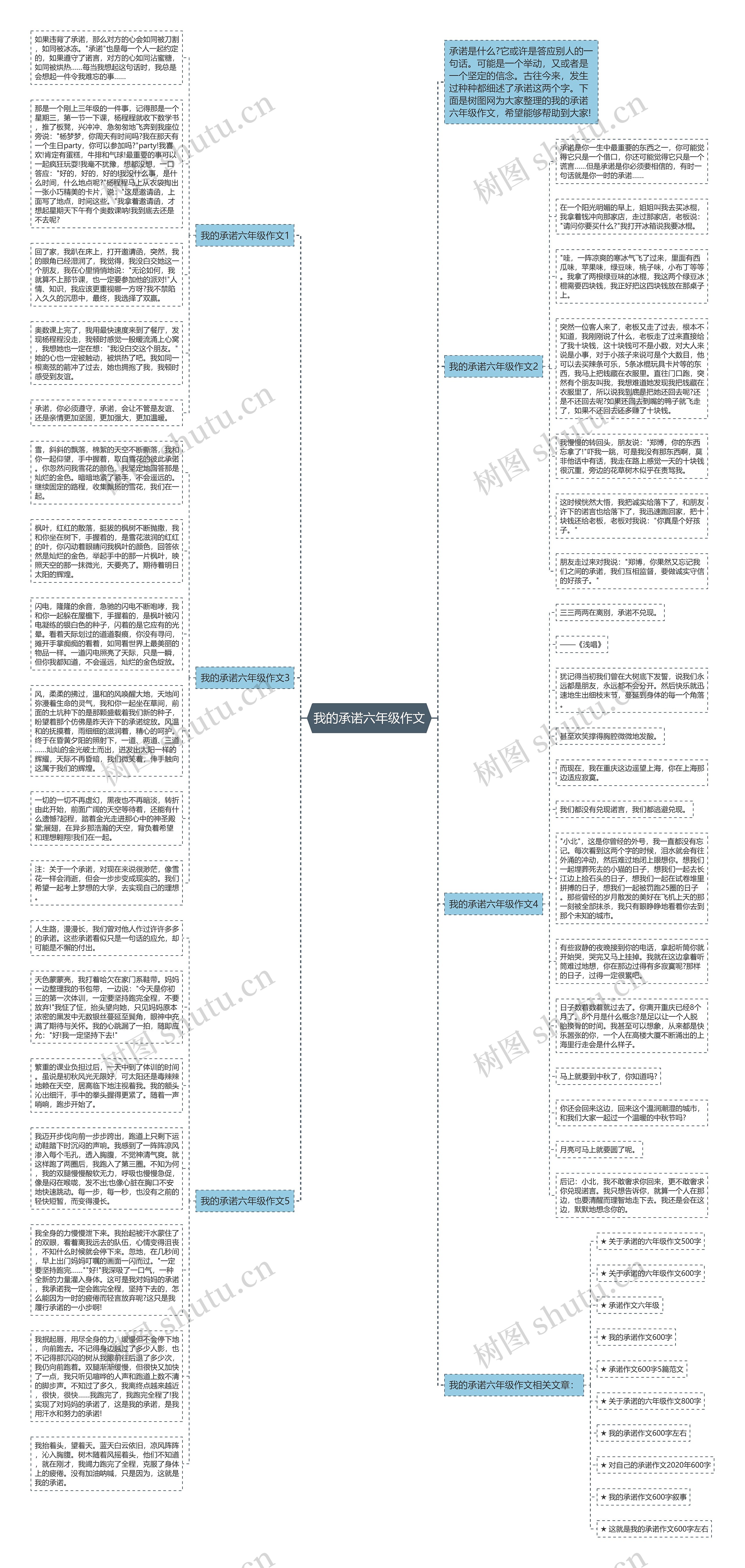 我的承诺六年级作文思维导图