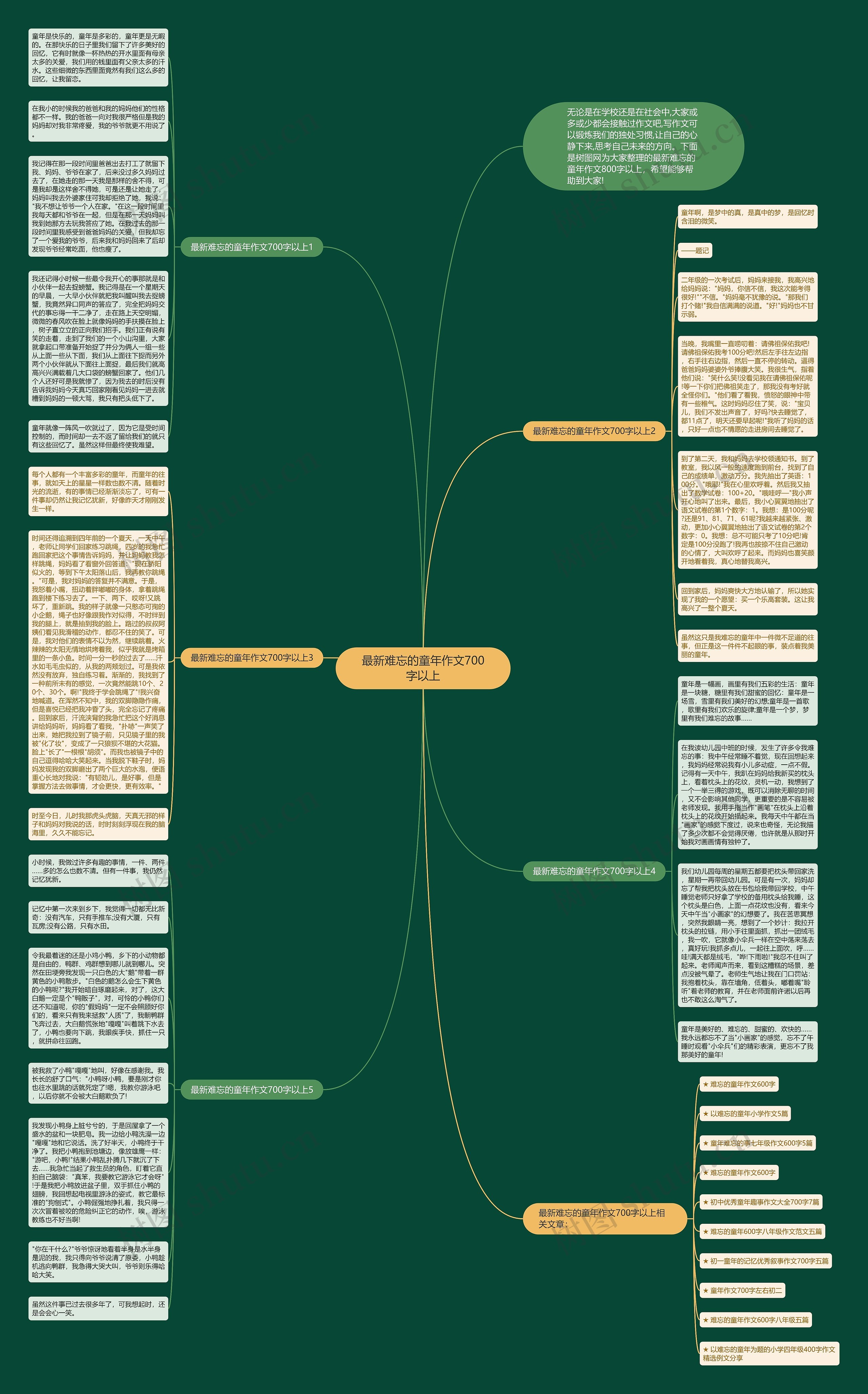 最新难忘的童年作文700字以上思维导图