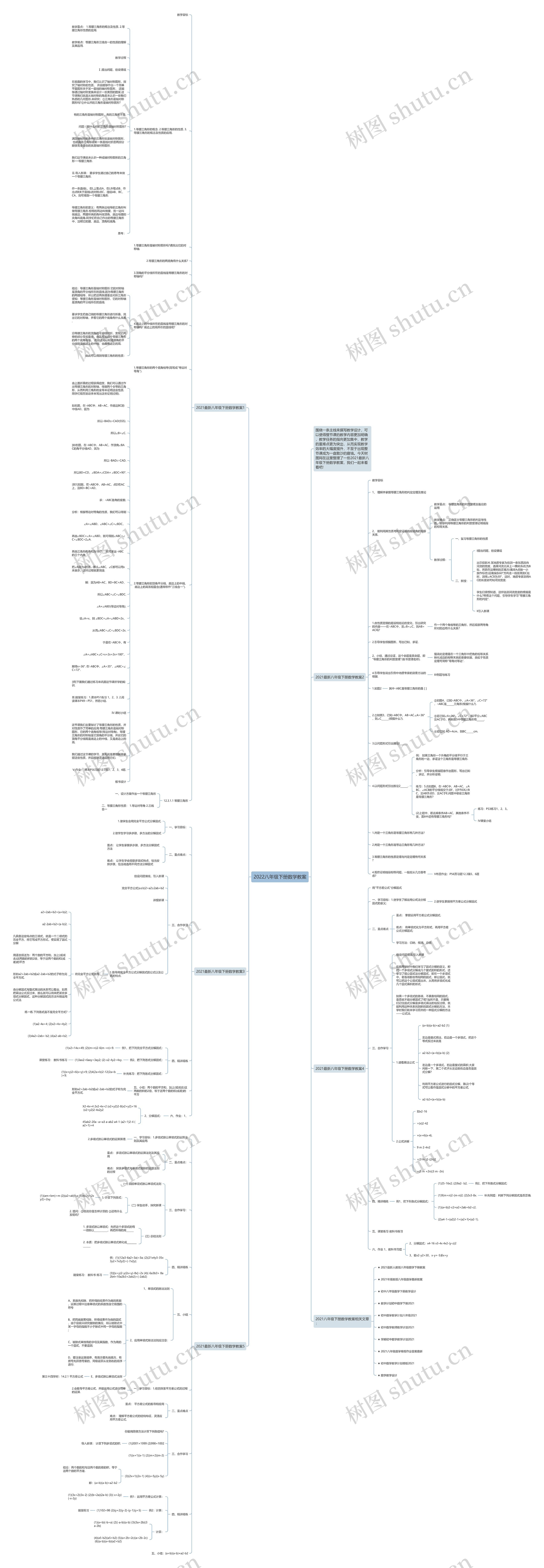 2022八年级下册数学教案思维导图高清图 2022八年级下册数学教案思维导图