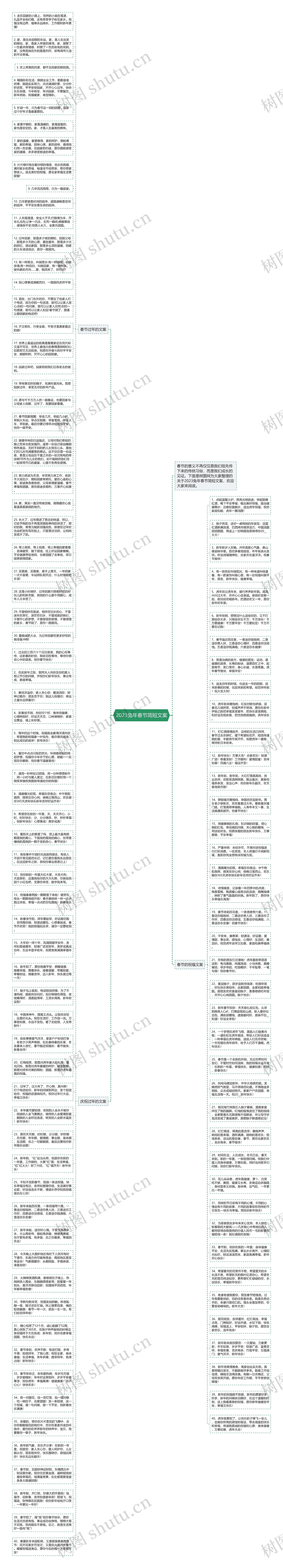 2023兔年春节简短文案思维导图