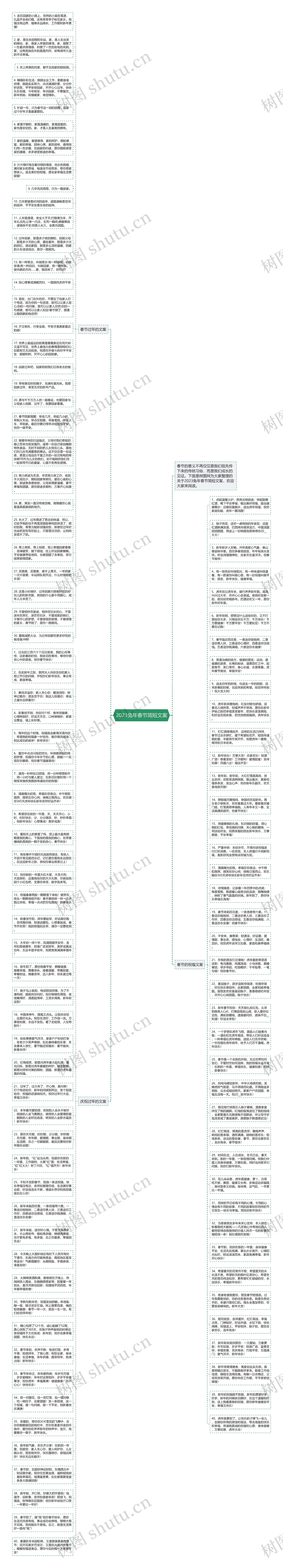 2023兔年春节简短文案思维导图高清图 2023兔年春节简短文案思维导图