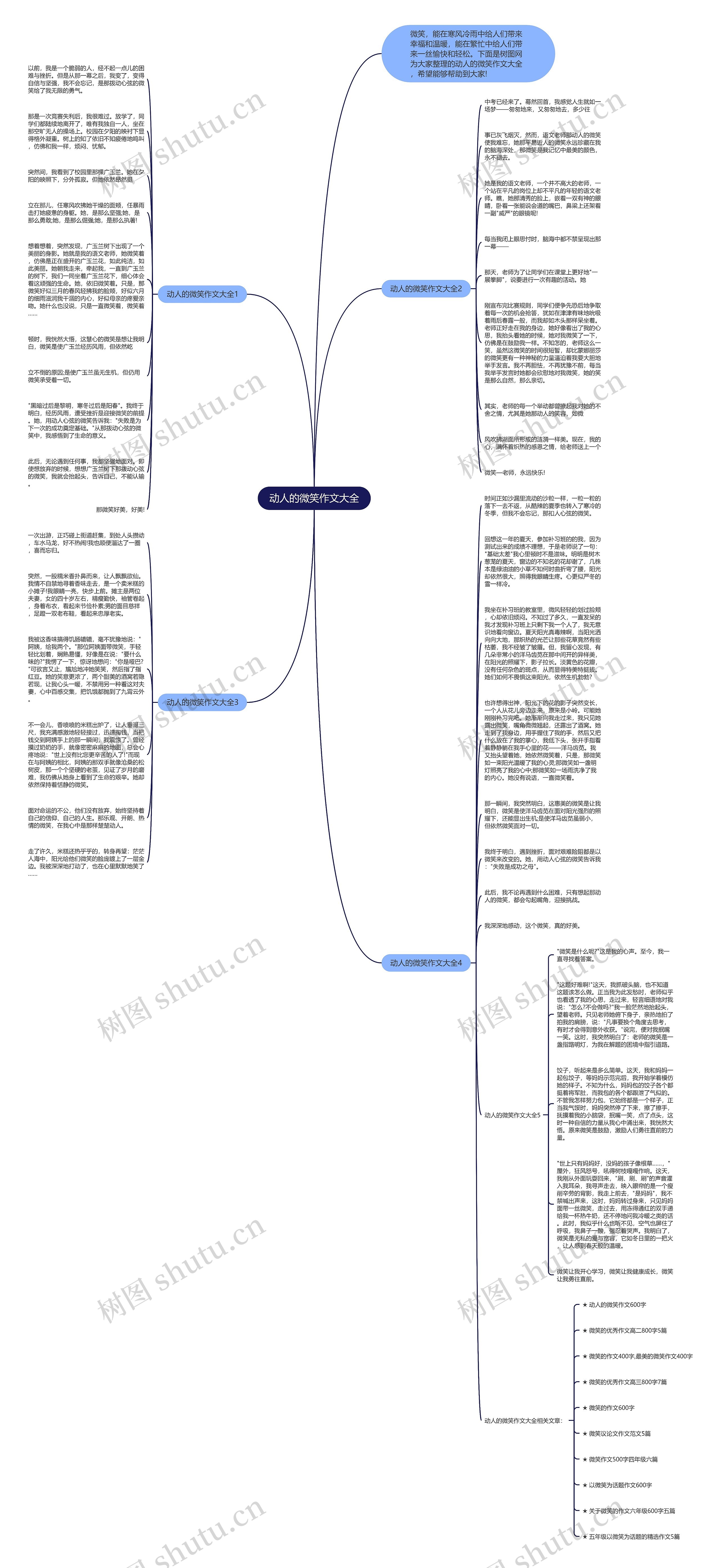 动人的微笑作文大全思维导图