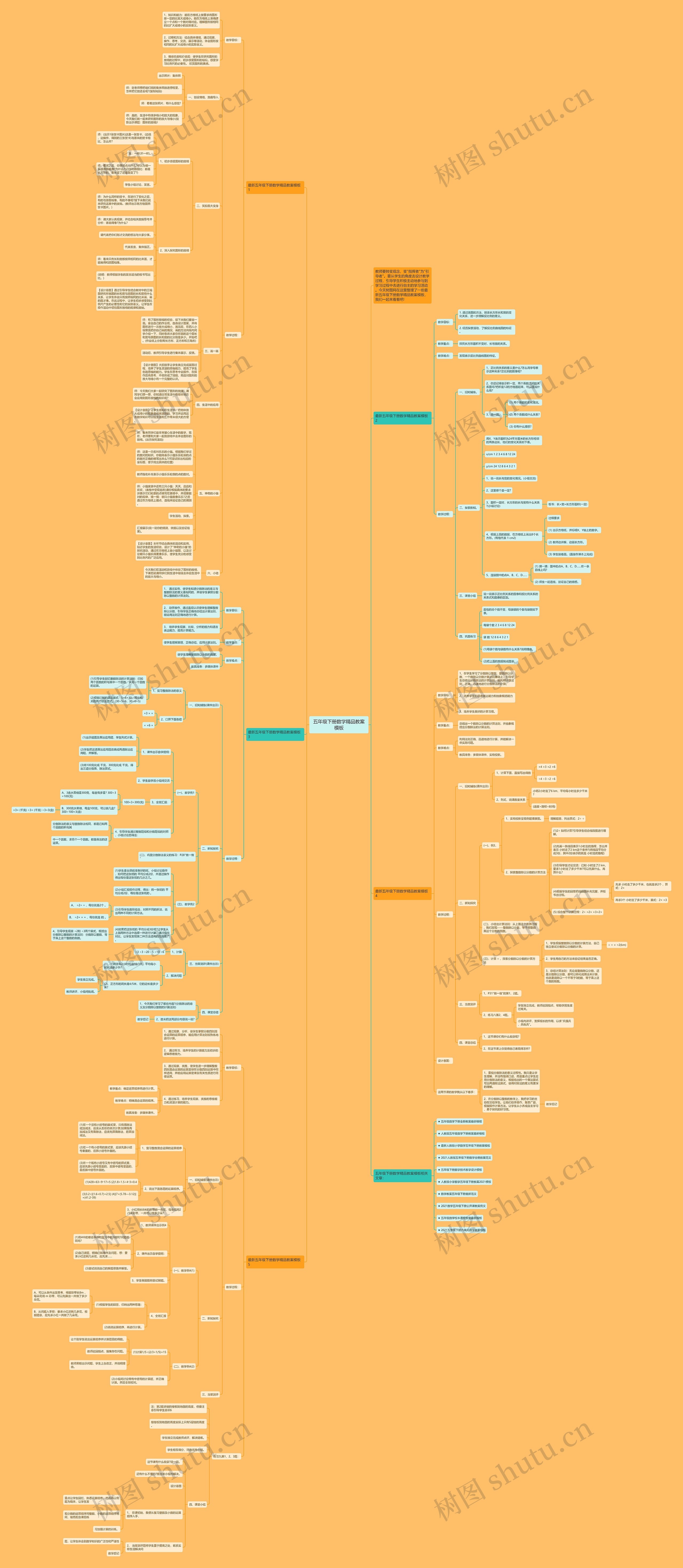 五年级下册数学精品教案模板 五年级下册数学精品教案模板
