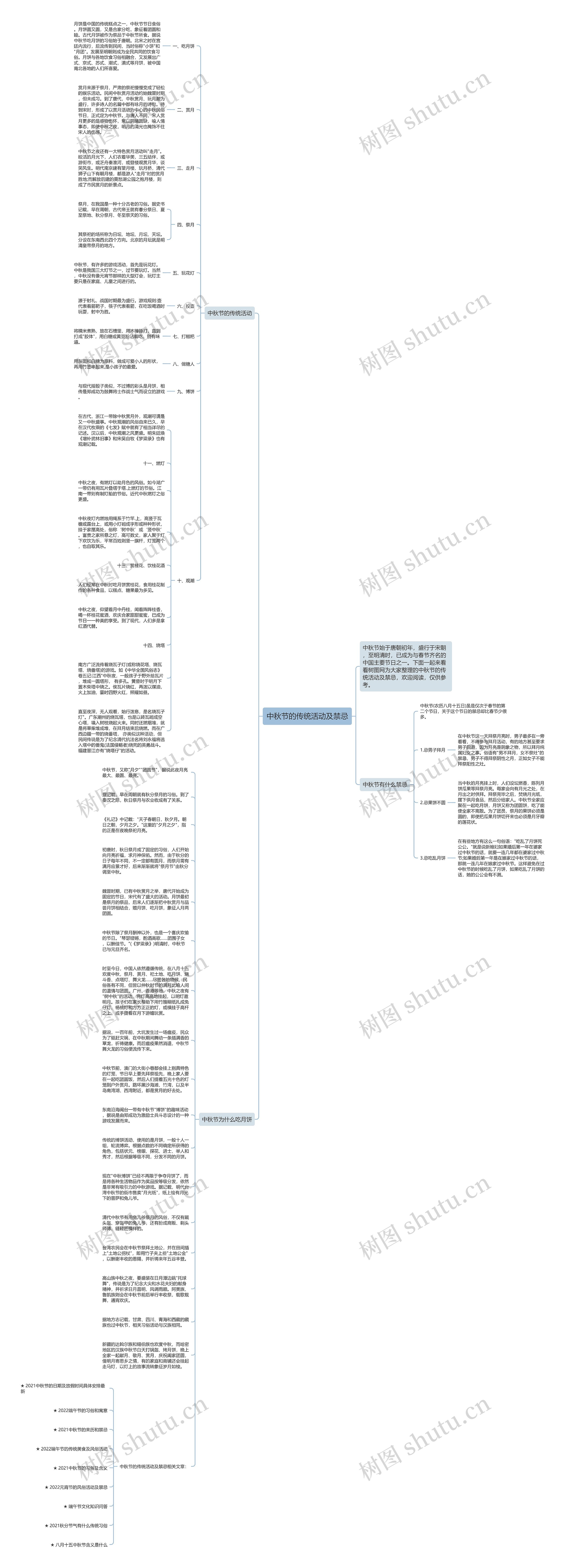 中秋节的传统活动及禁忌思维导图