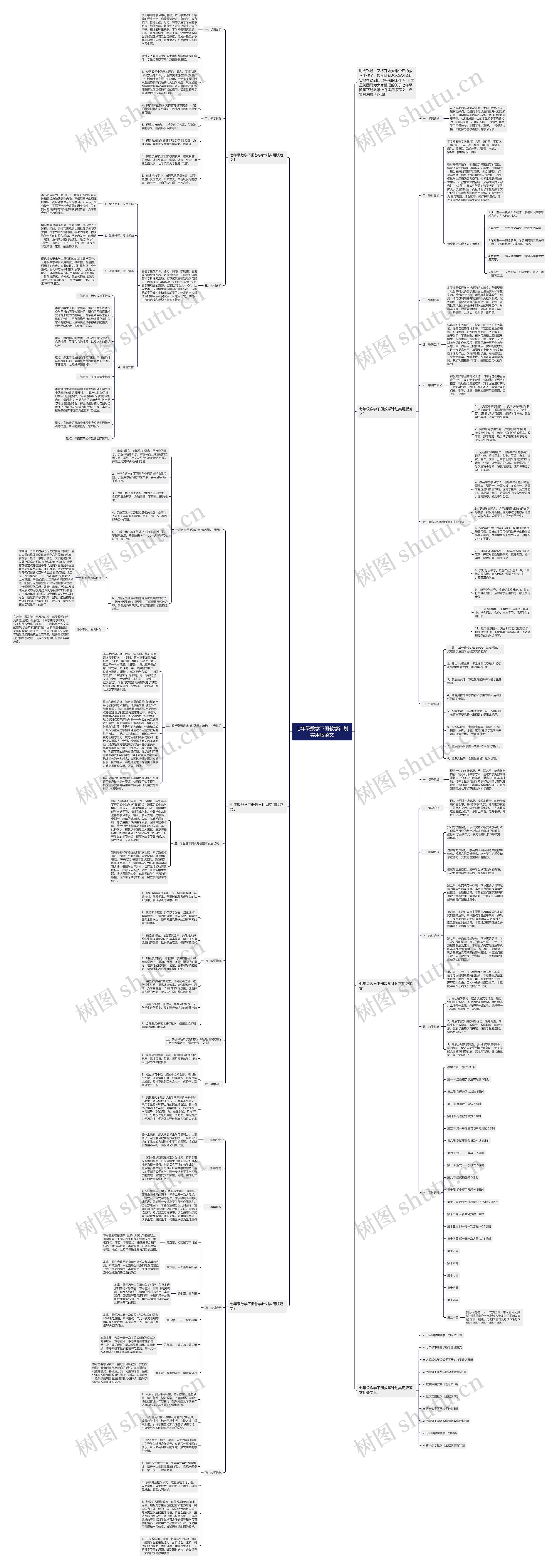 七年级数学下册教学计划实用版范文思维导图高清图 七年级数学下册教学计划实用版范文思维导图