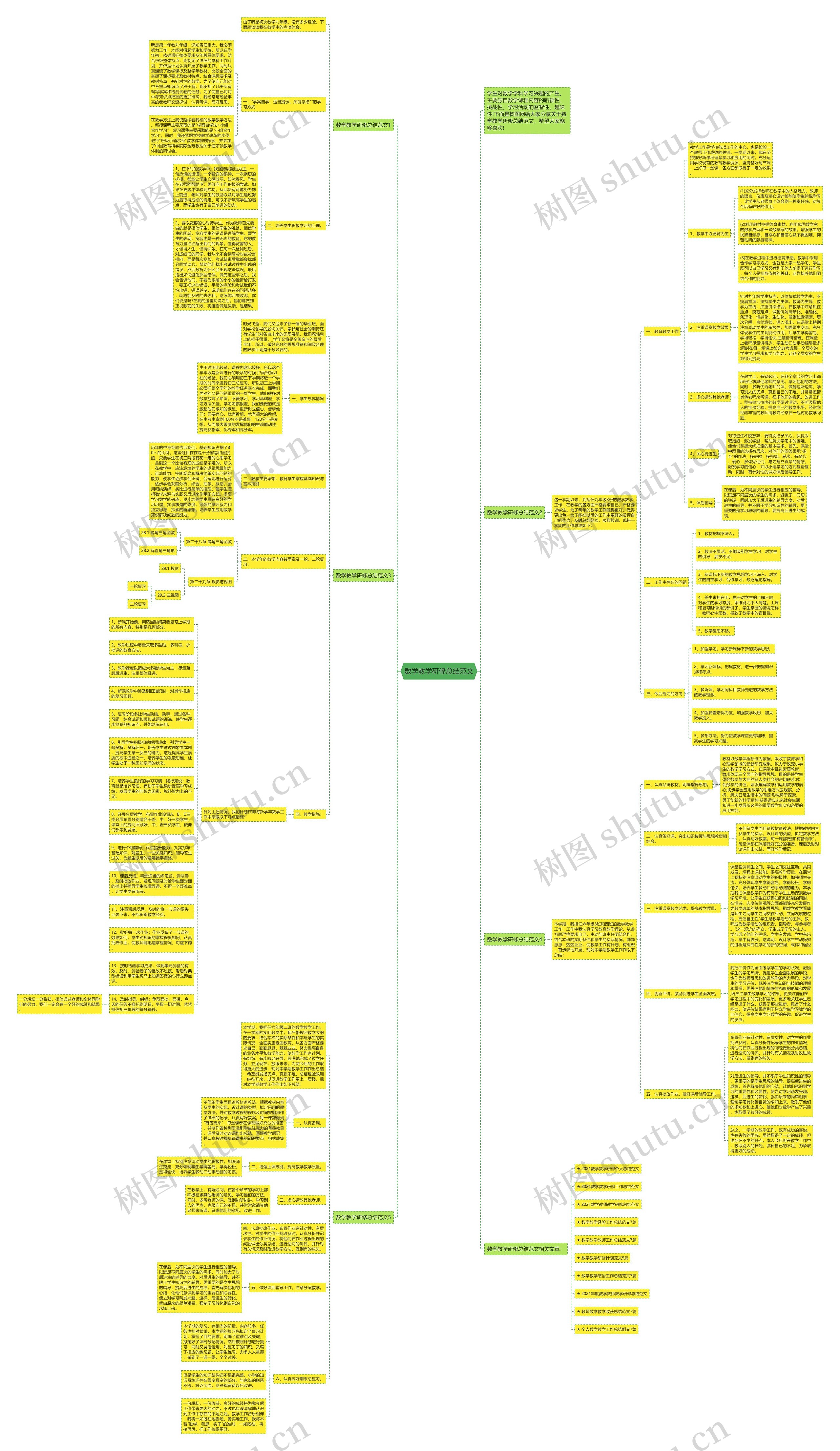 数学教学研修总结范文思维导图