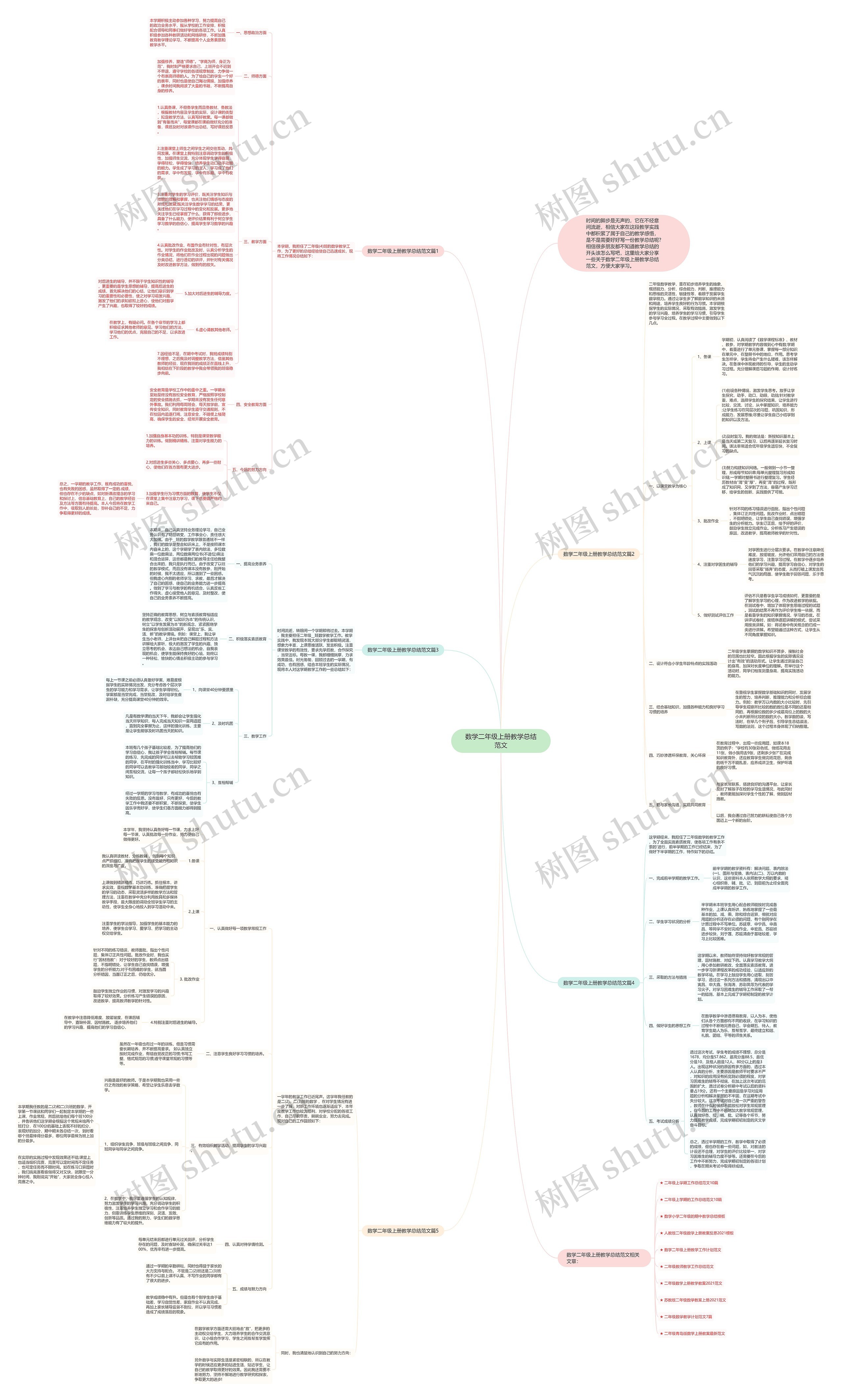 数学二年级上册教学总结范文思维导图