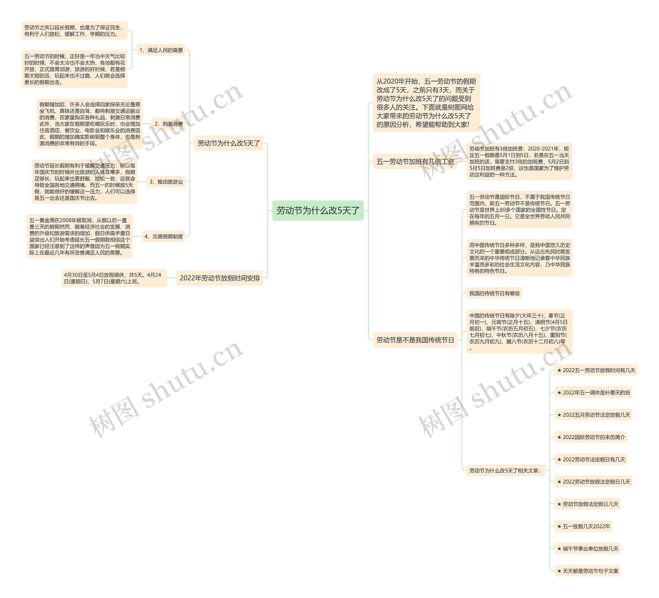 劳动节为什么改5天了思维导图