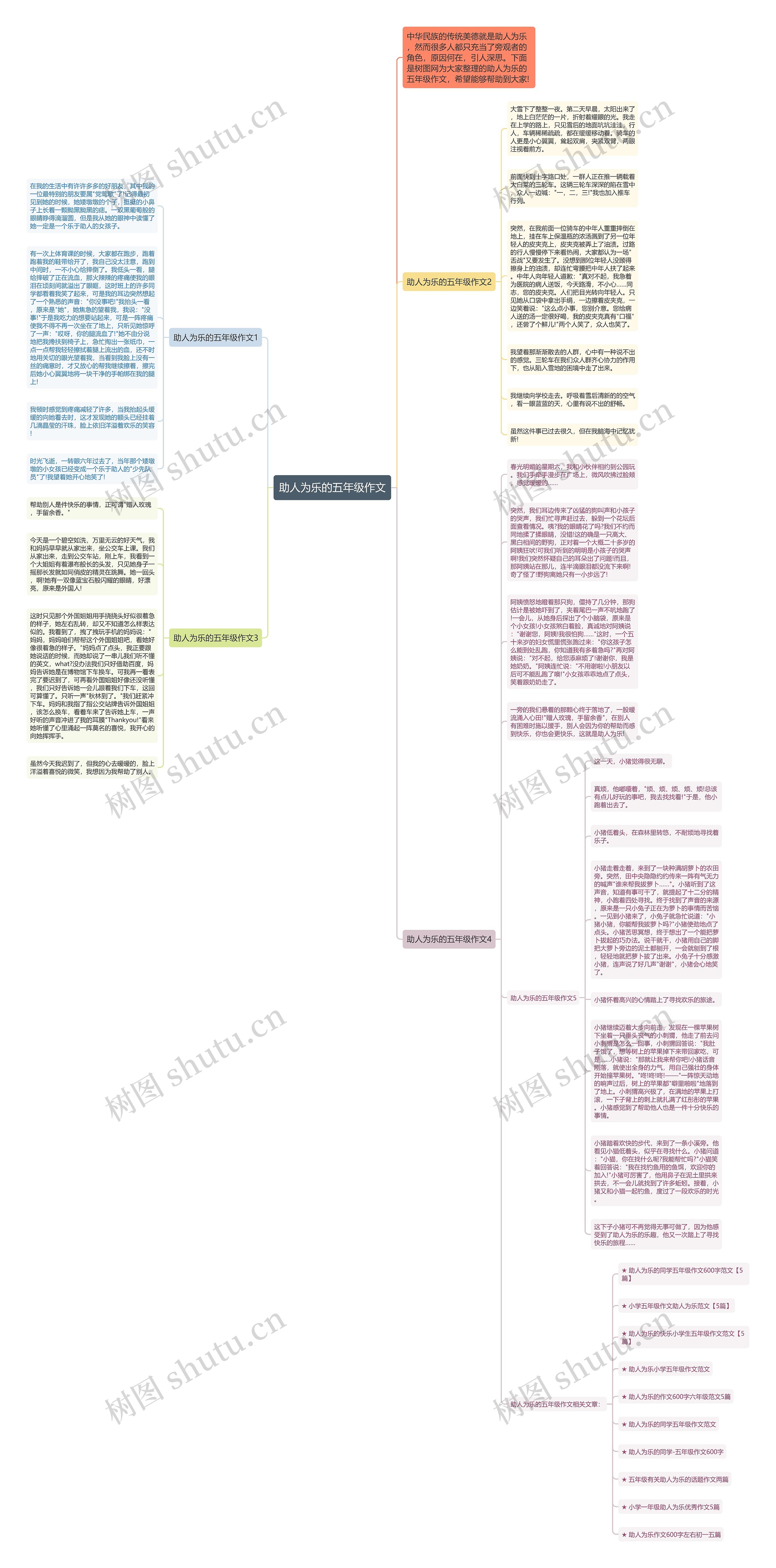 助人为乐的五年级作文思维导图
