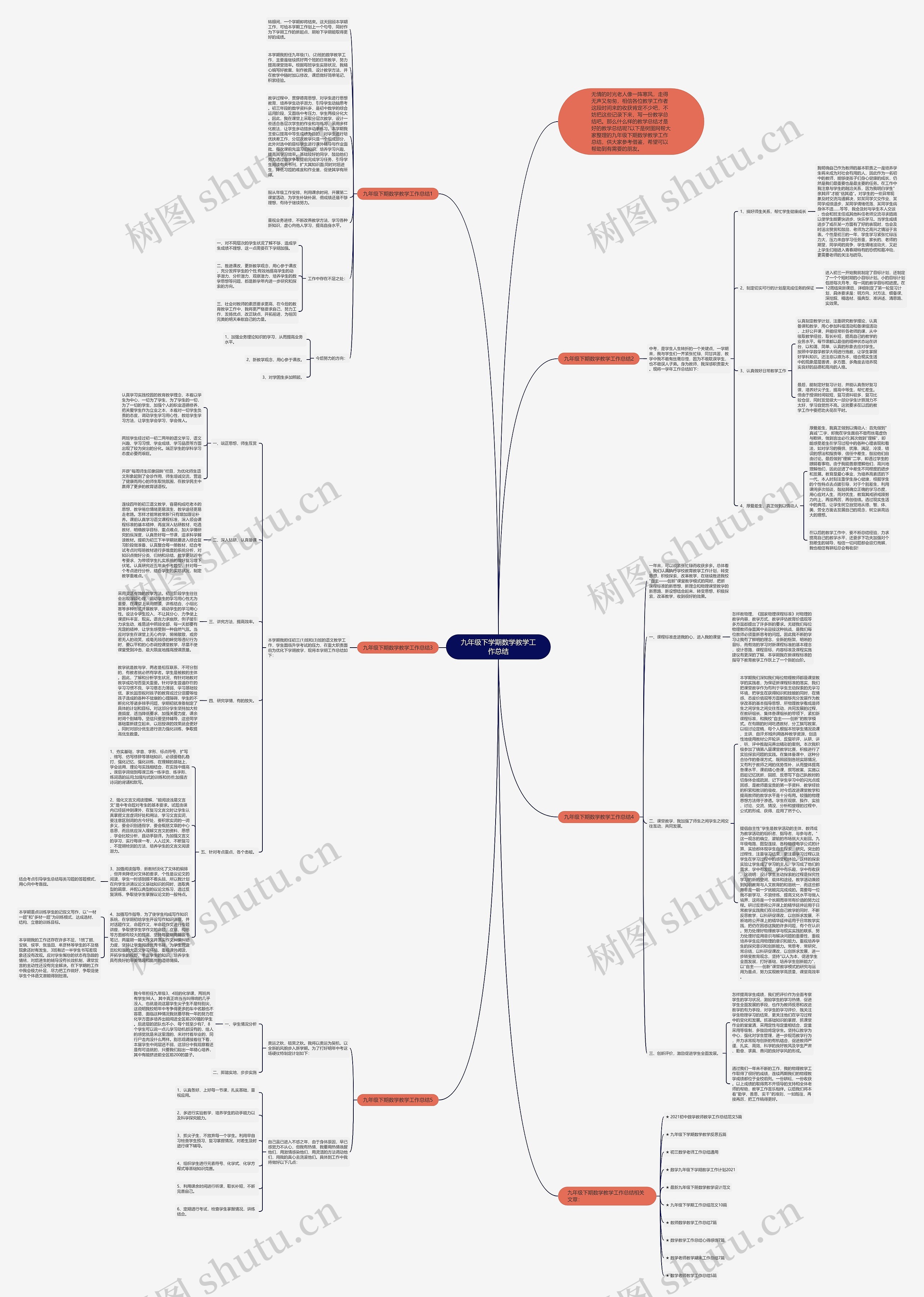 九年级下学期数学教学工作总结思维导图