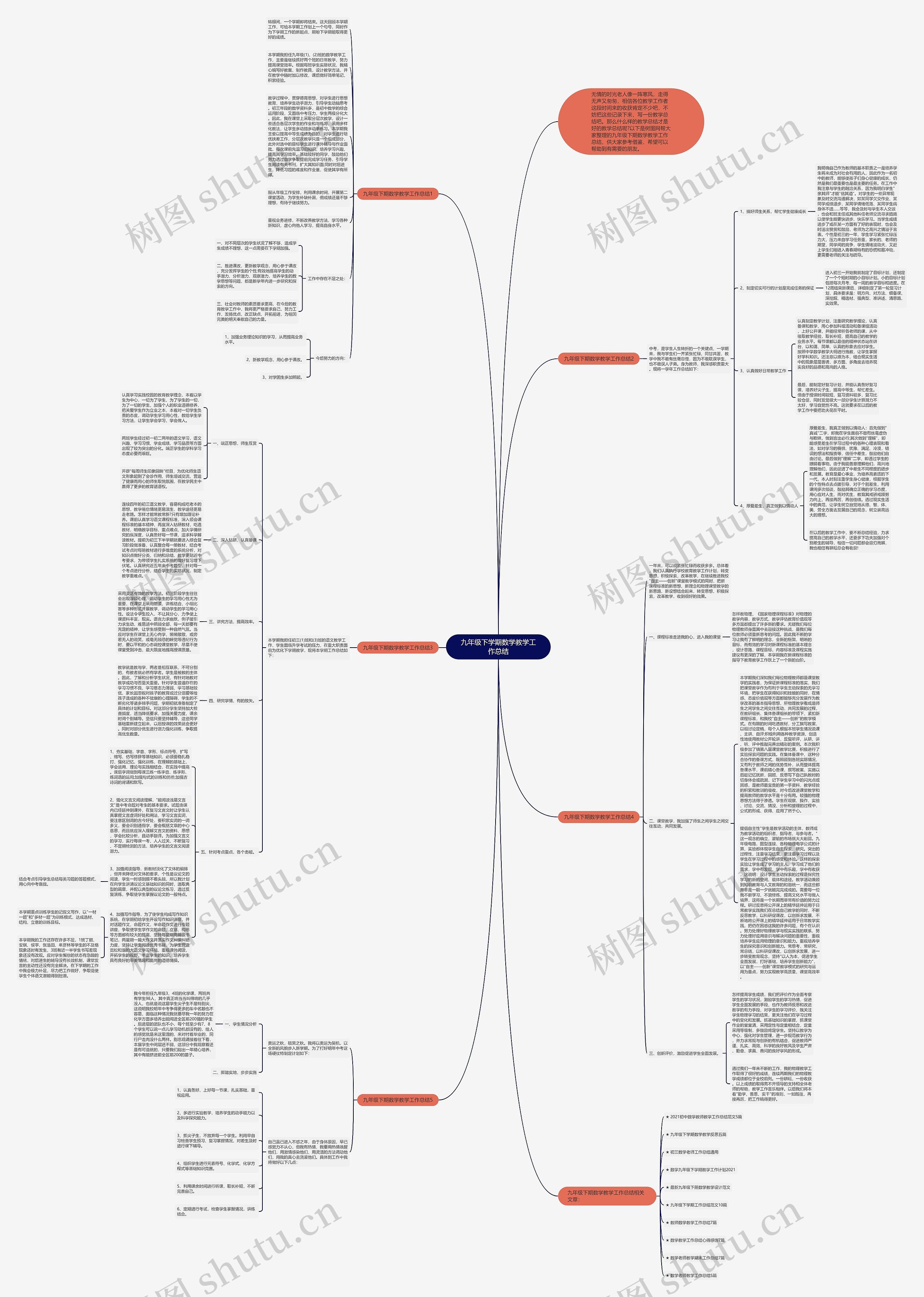 九年级下学期数学教学工作总结思维导图高清图 九年级下学期数学教学工作总结思维导图