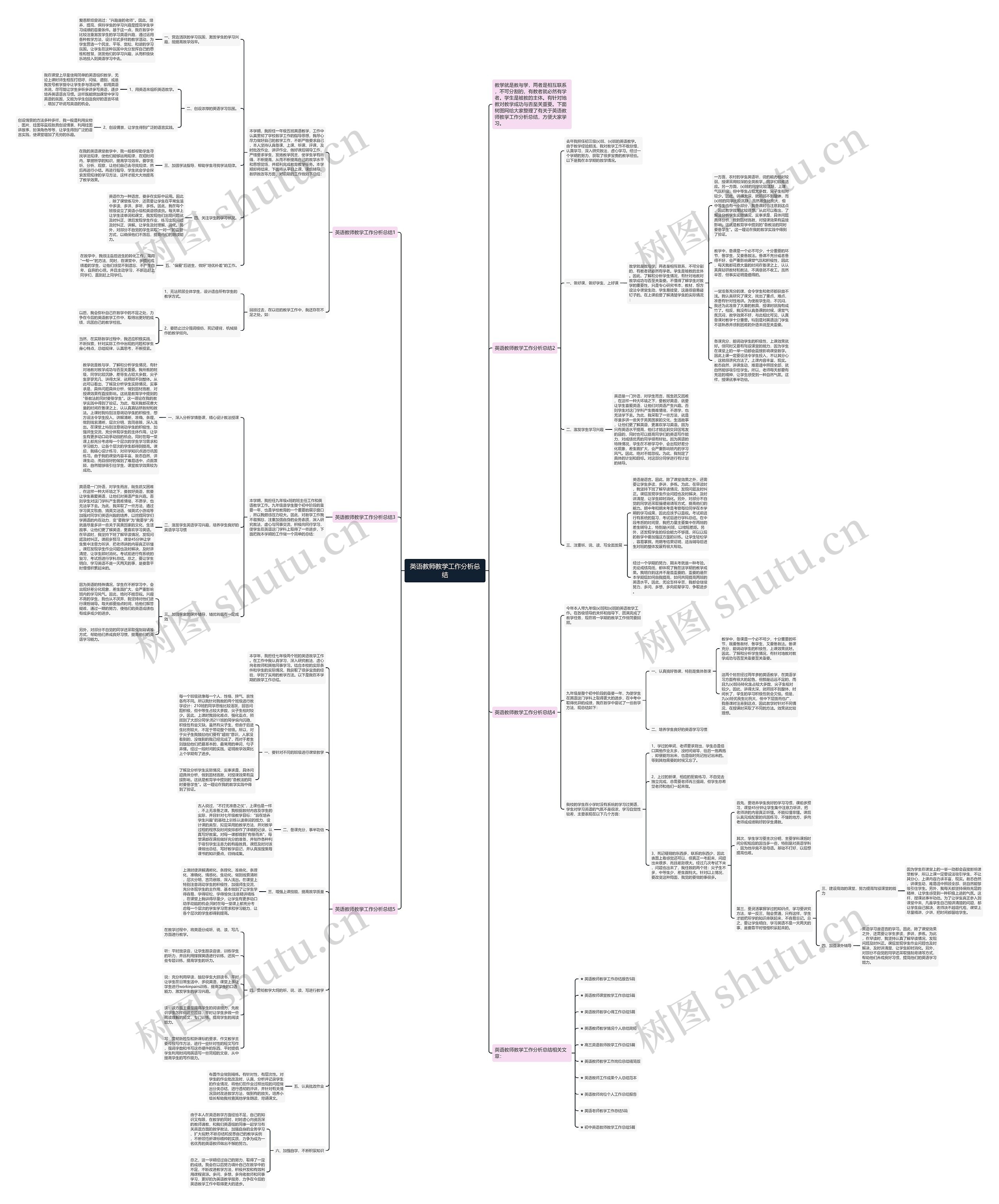 英语教师教学工作分析总结思维导图