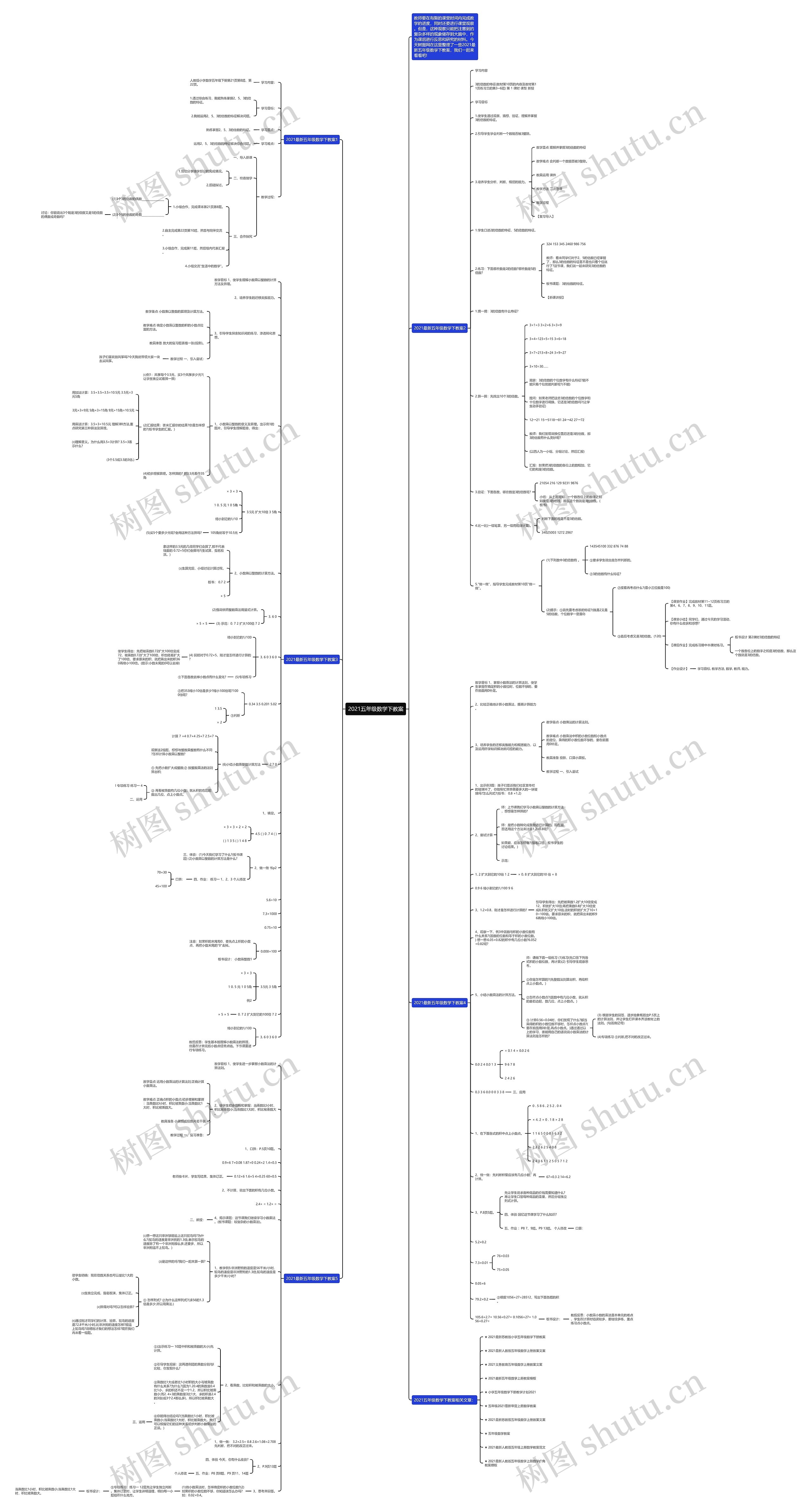 2021五年级数学下教案