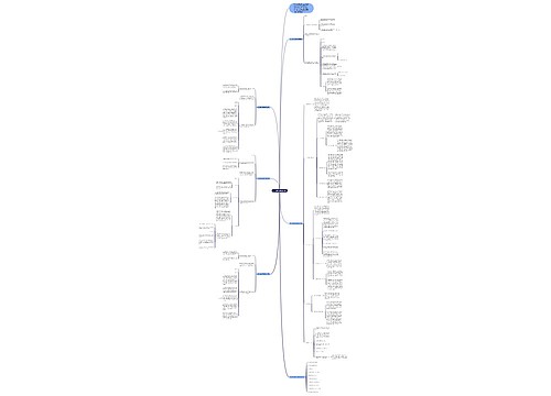 高一数学教案封面模板思维导图