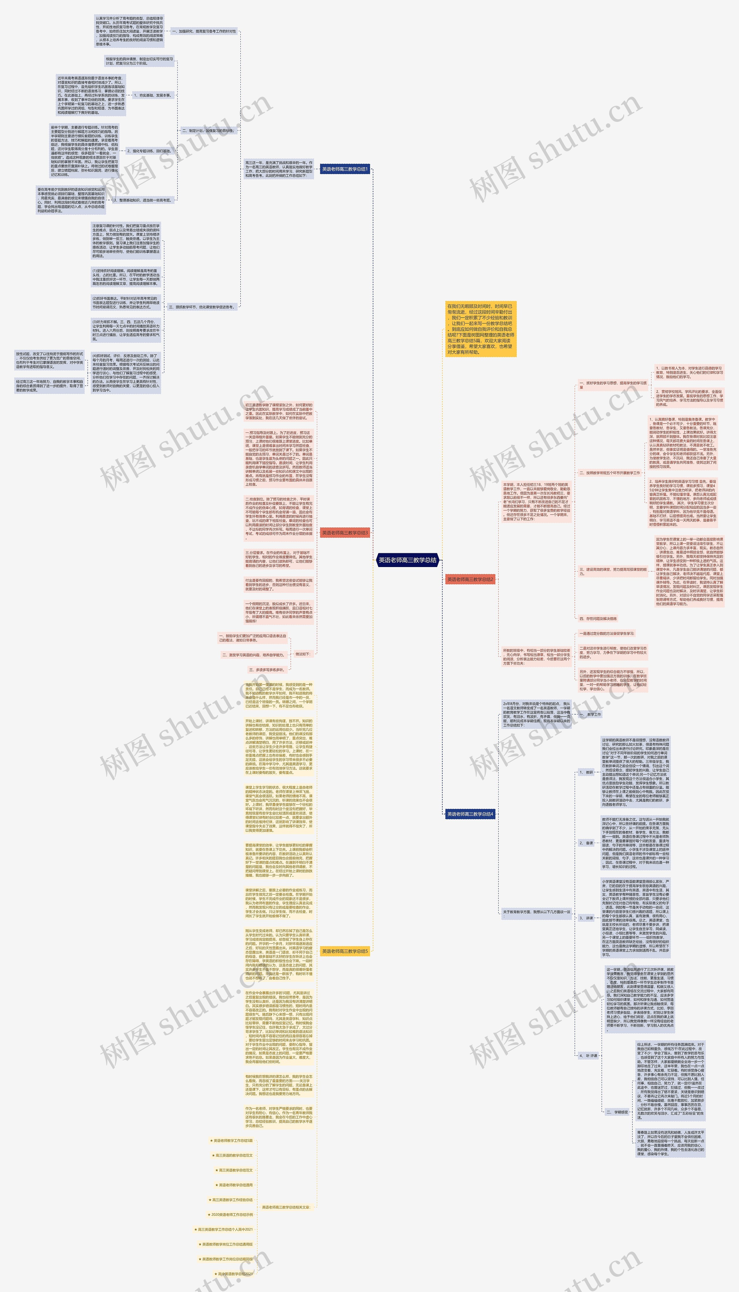 英语老师高三教学总结思维导图