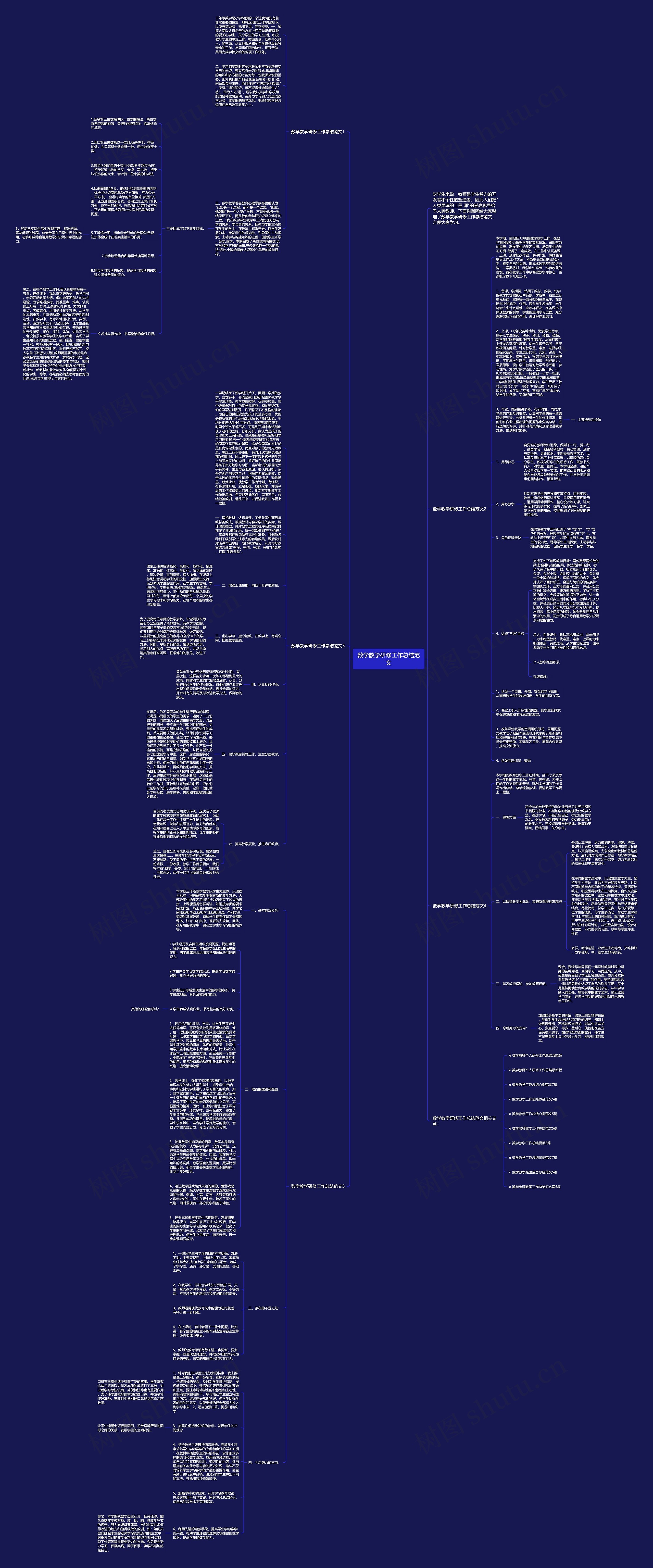 数学教学研修工作总结范文思维导图