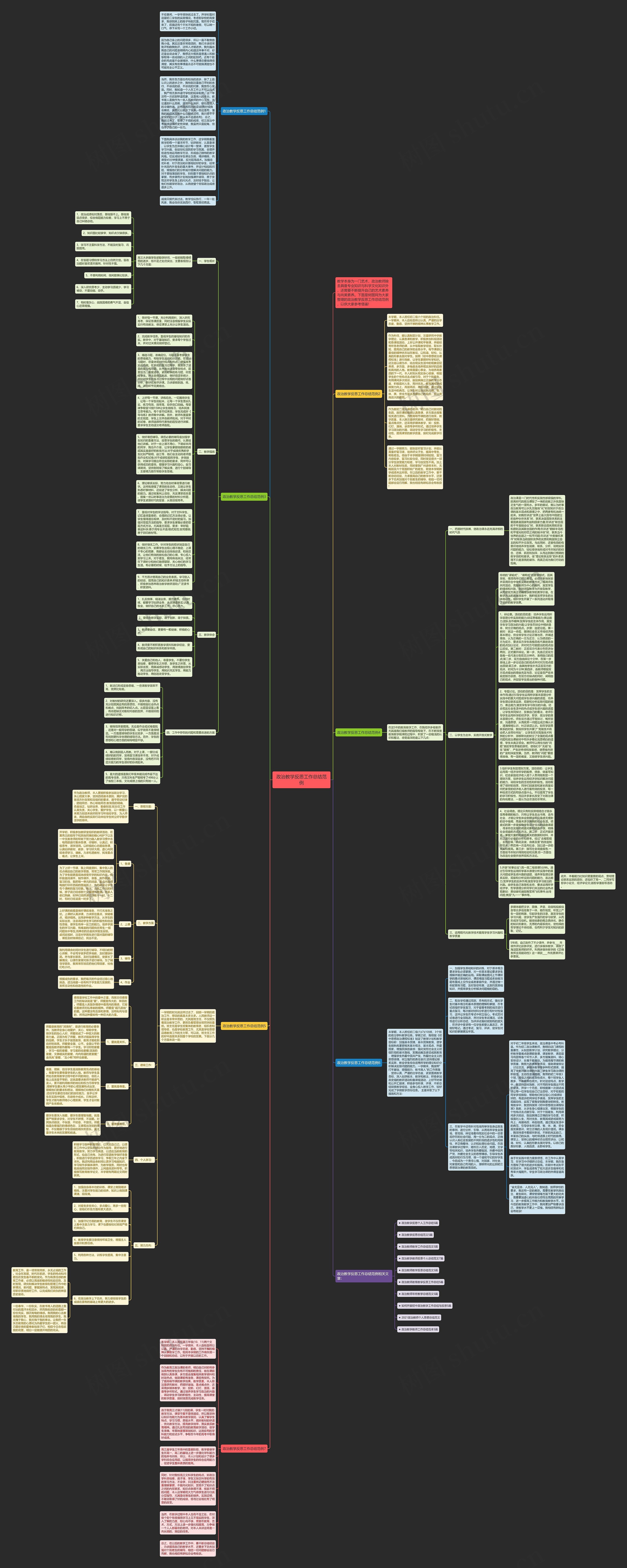 政治教学反思工作总结范例思维导图