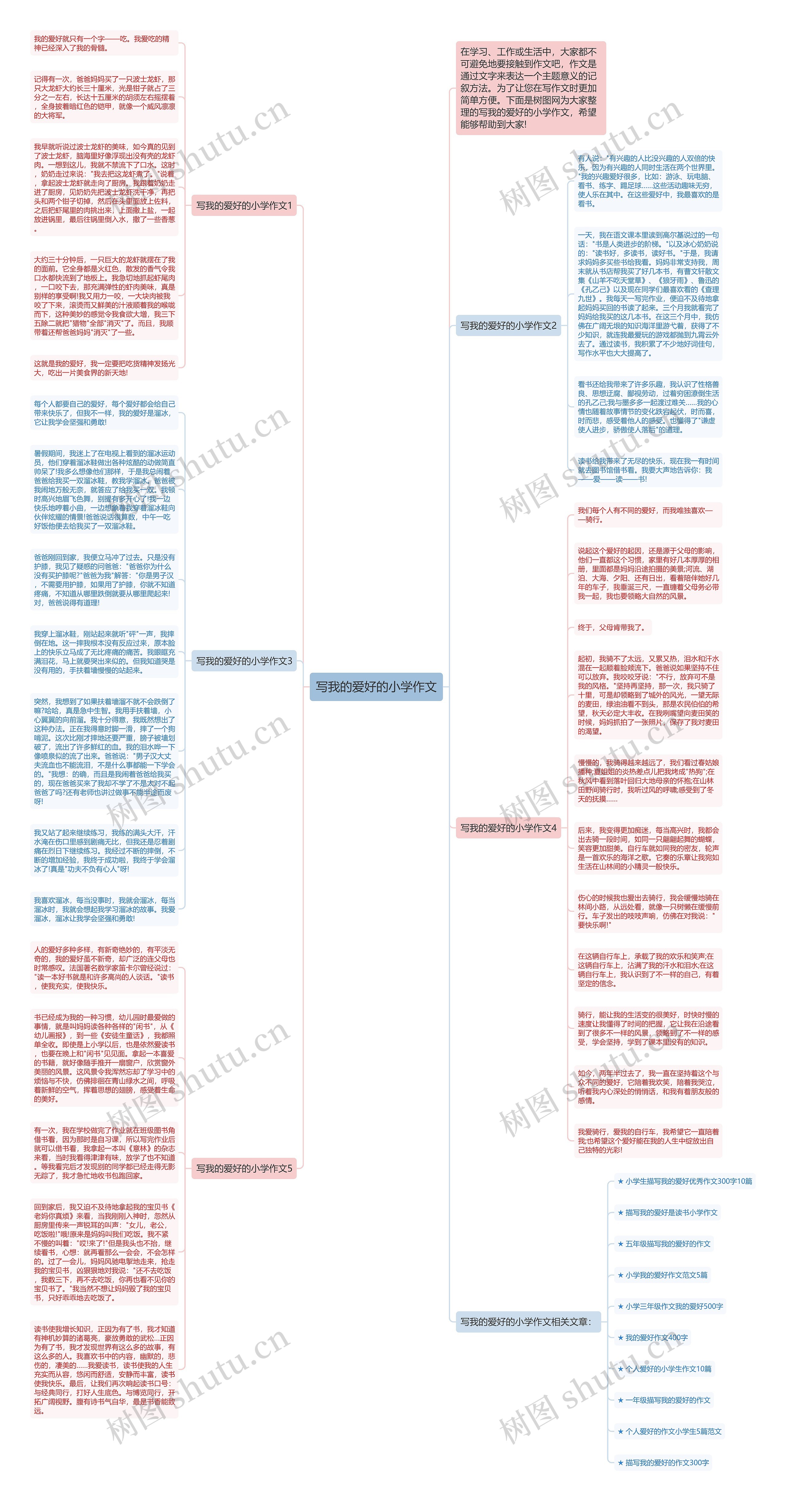 写我的爱好的小学作文思维导图
