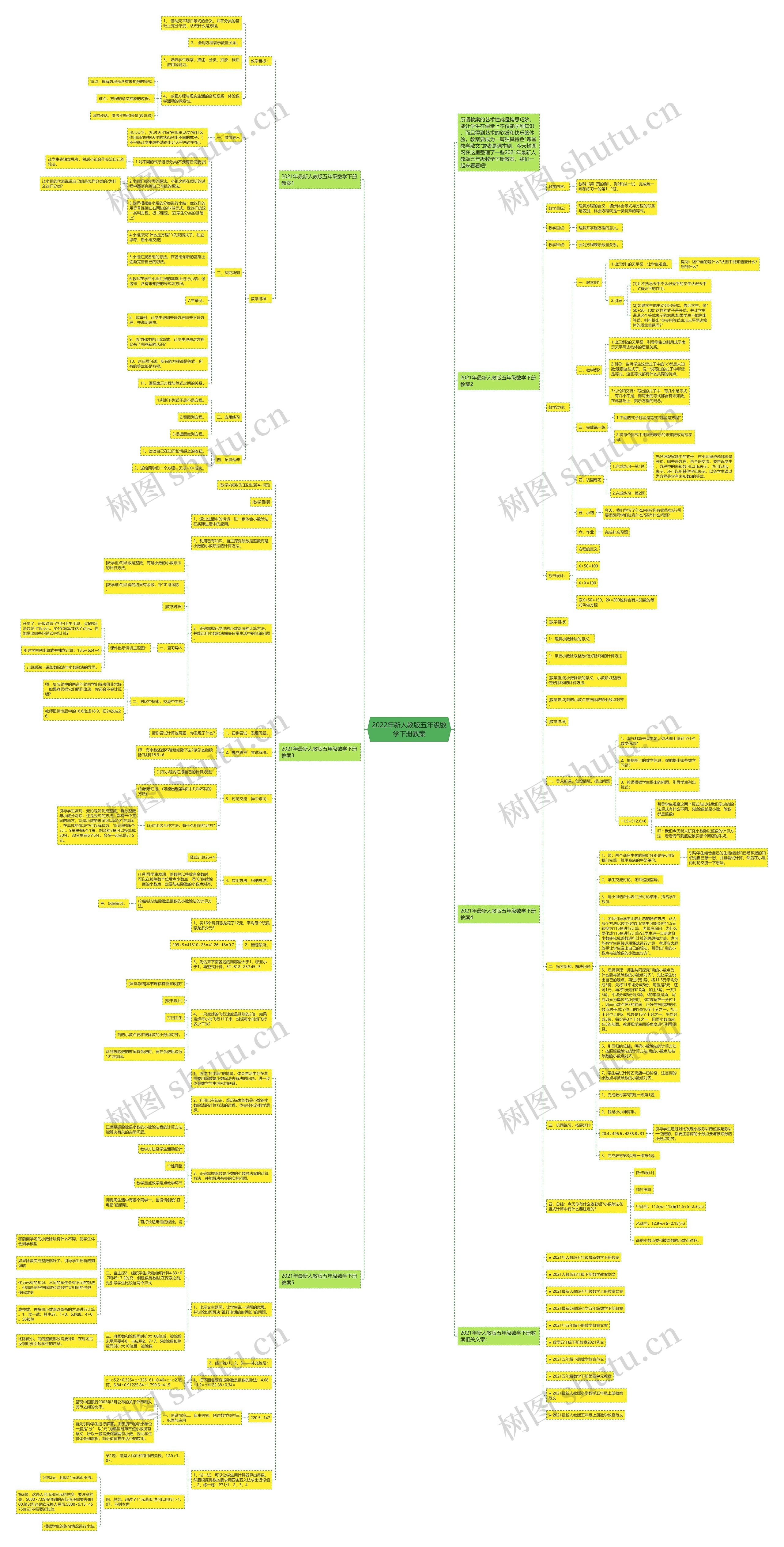 2022年新人教版五年级数学下册教案思维导图