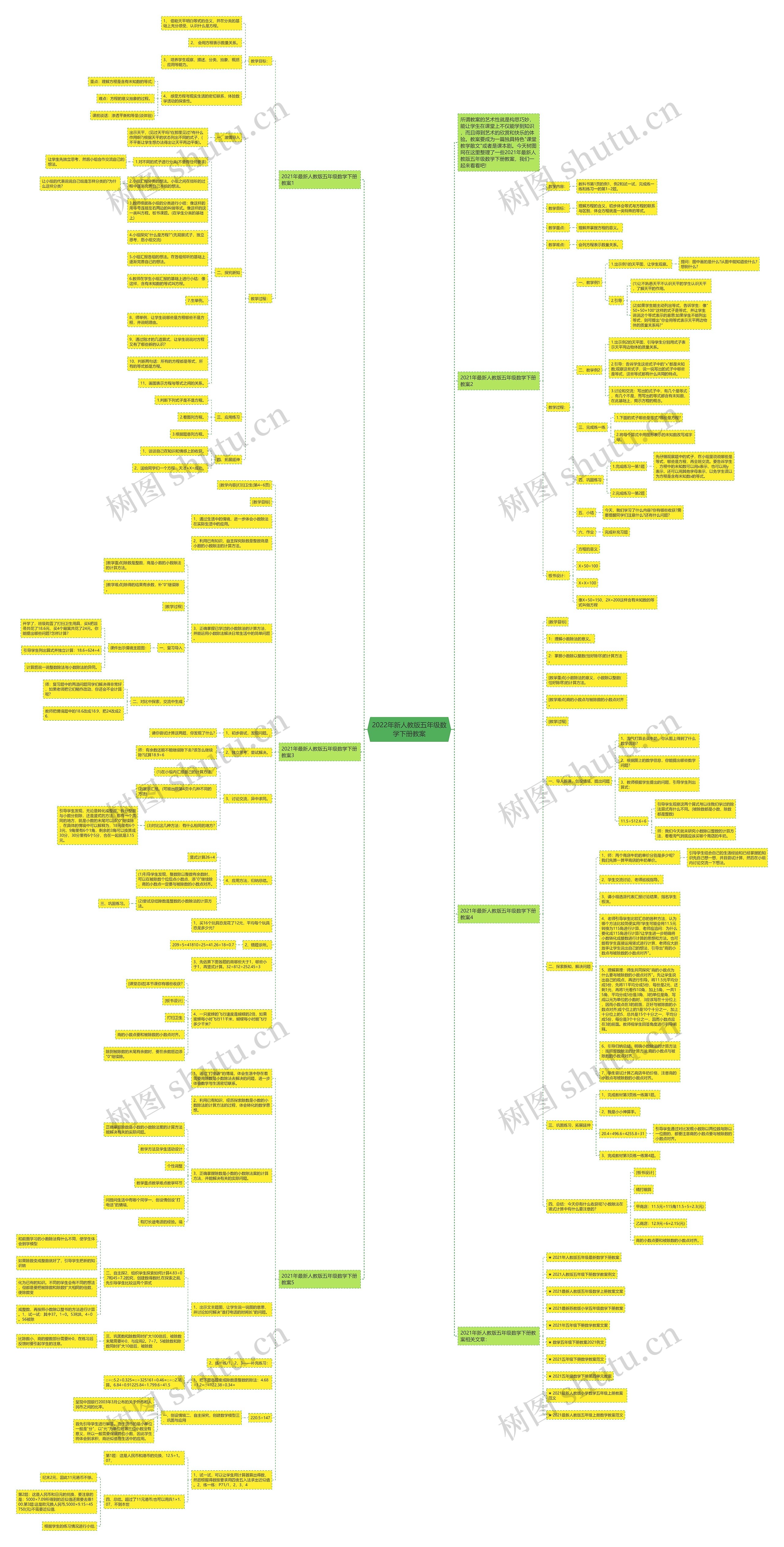 2022年新人教版五年级数学下册教案 2022年新人教版五年级数学下册教案