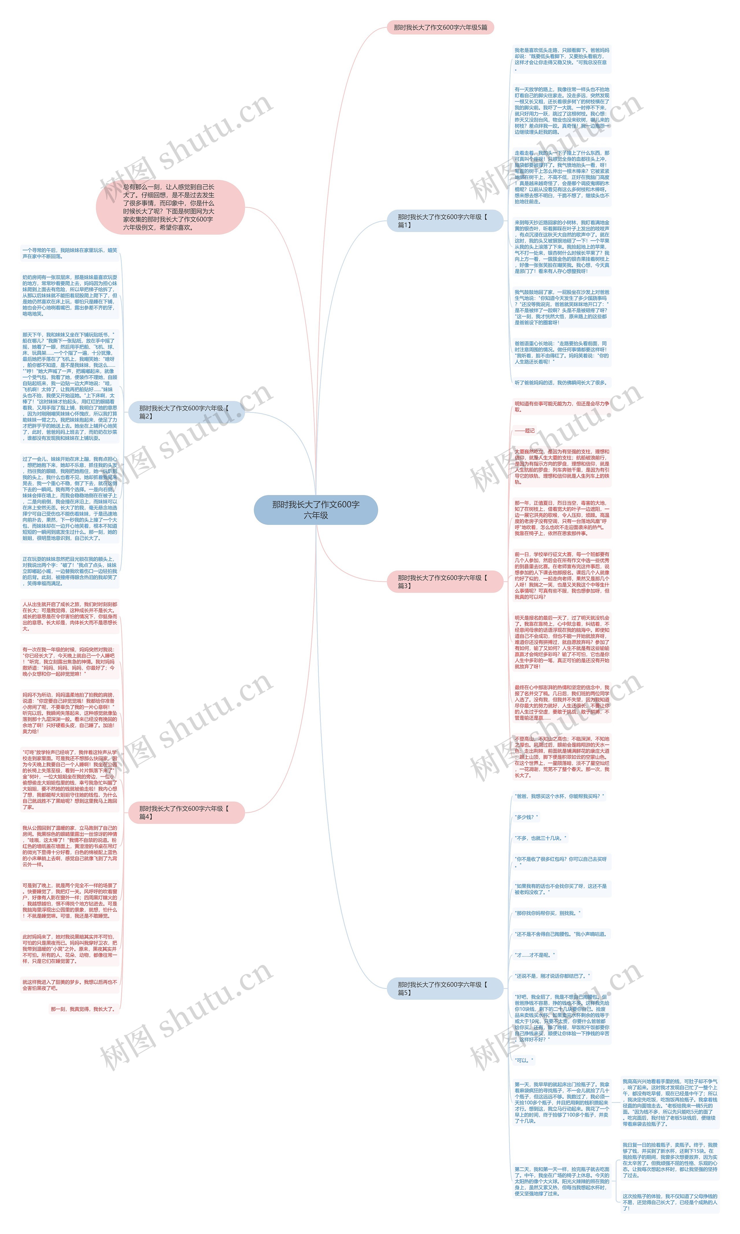 那时我长大了作文600字六年级思维导图