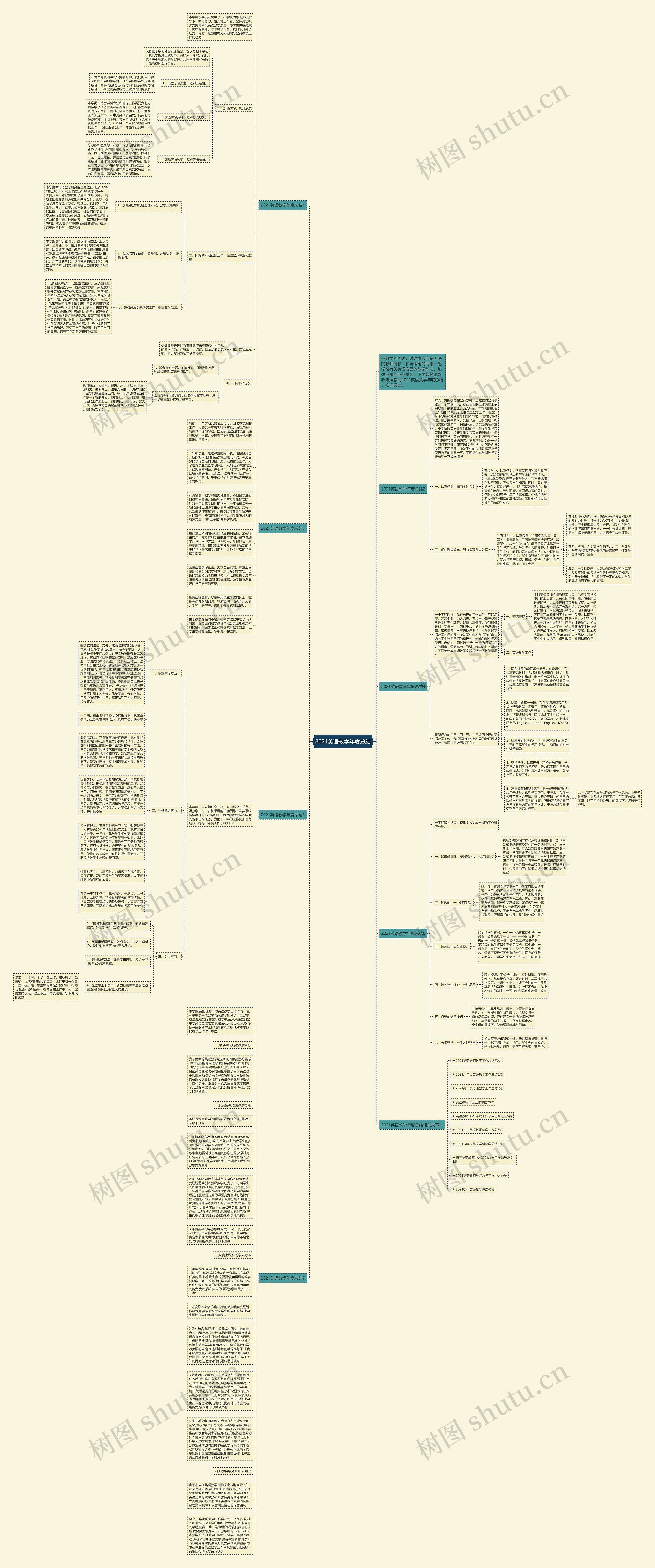 2021英语教学年度总结思维导图