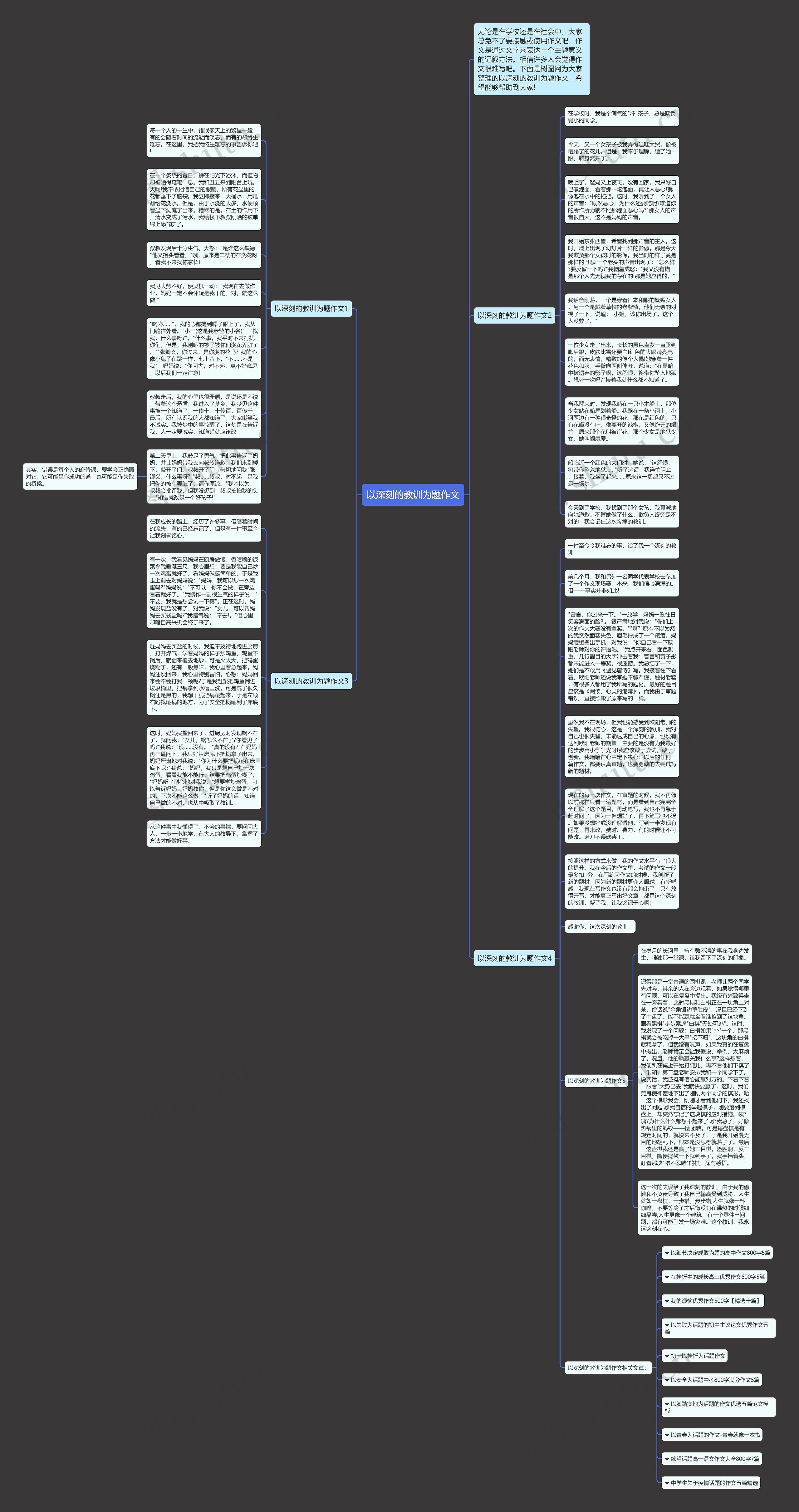 以深刻的教训为题作文思维导图
