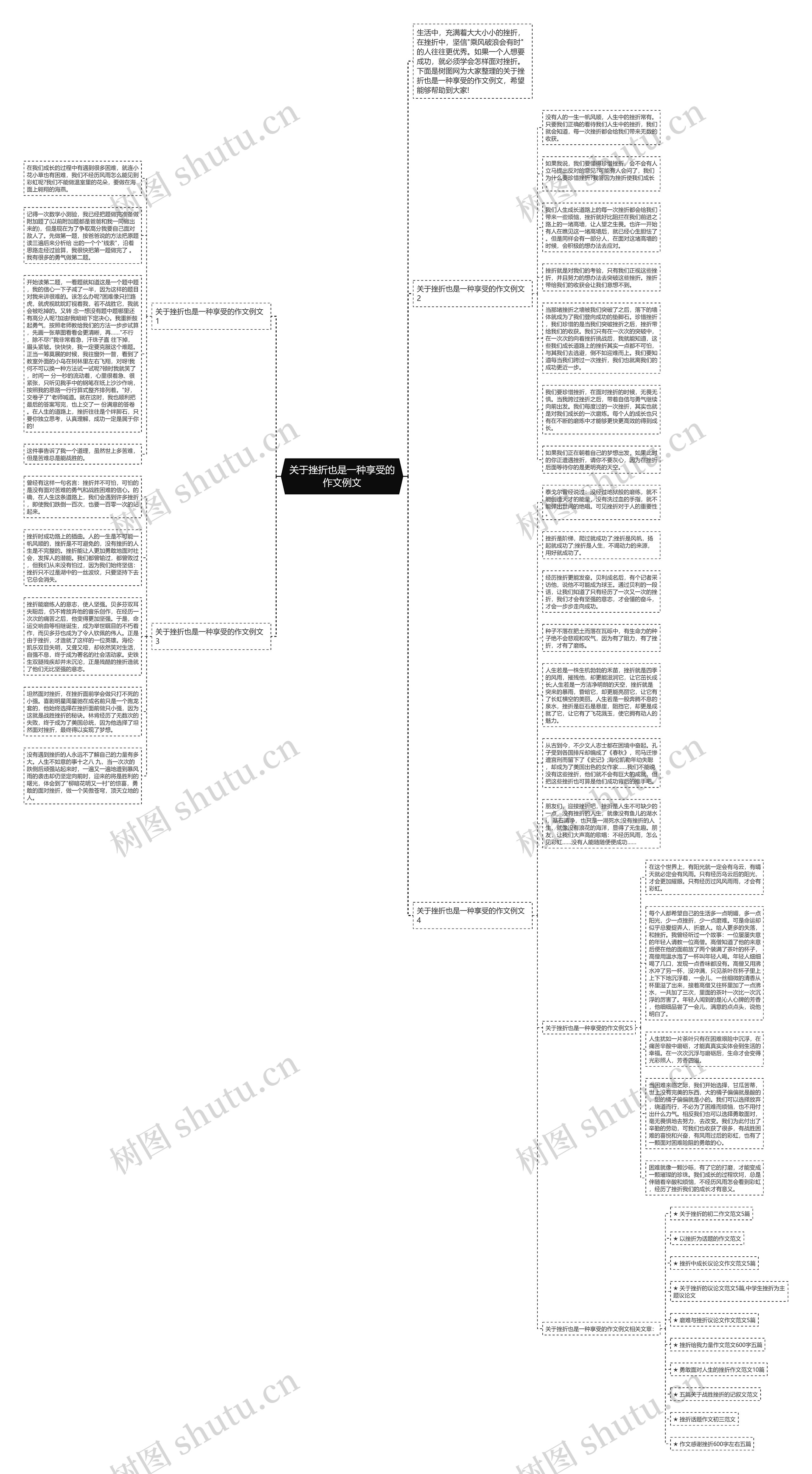 关于挫折也是一种享受的作文例文思维导图